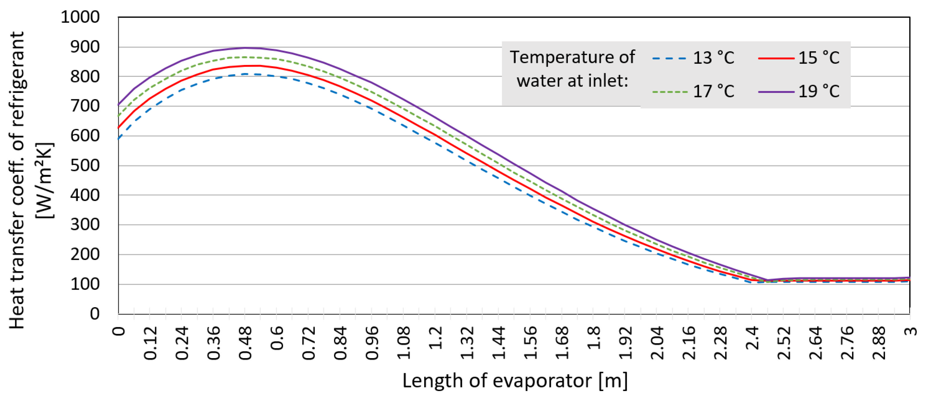 Applsci 12 11973 g008