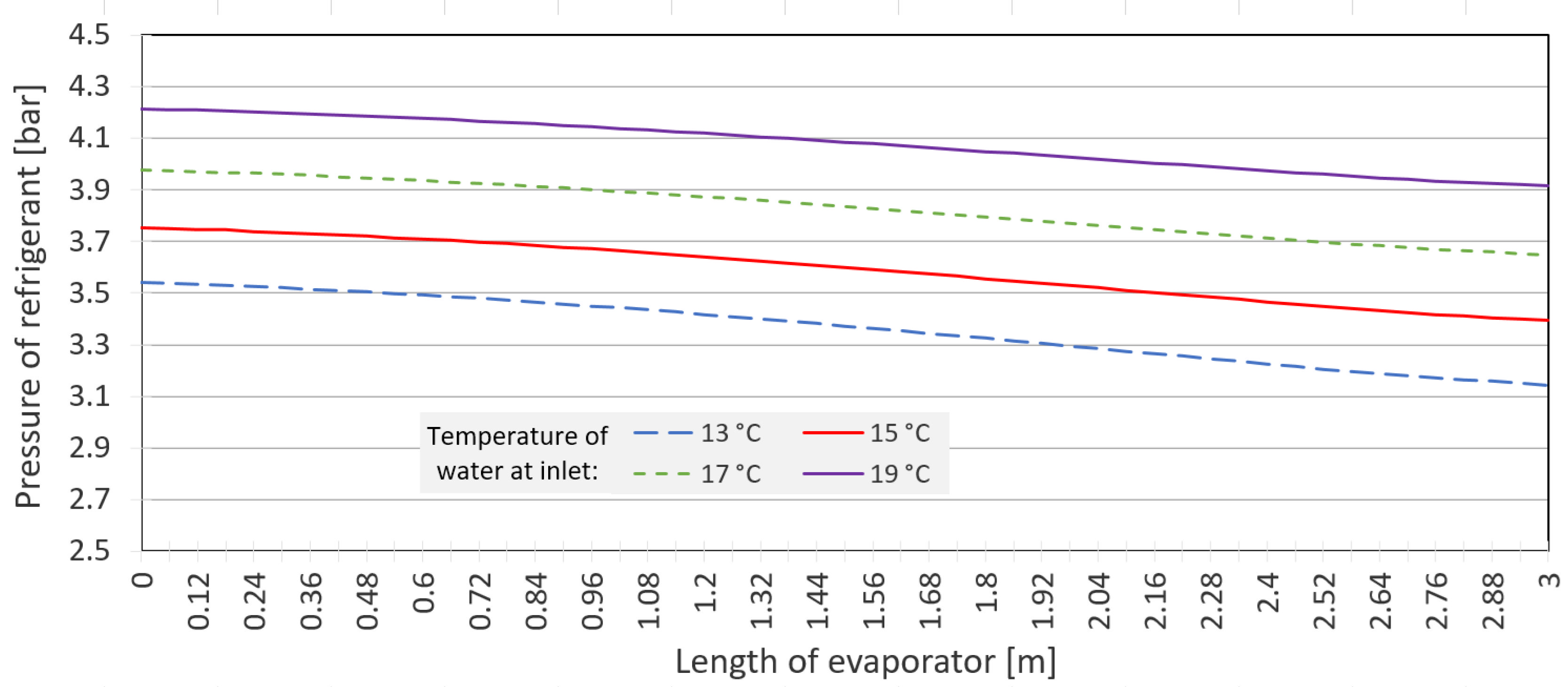 Applsci 12 11973 g009