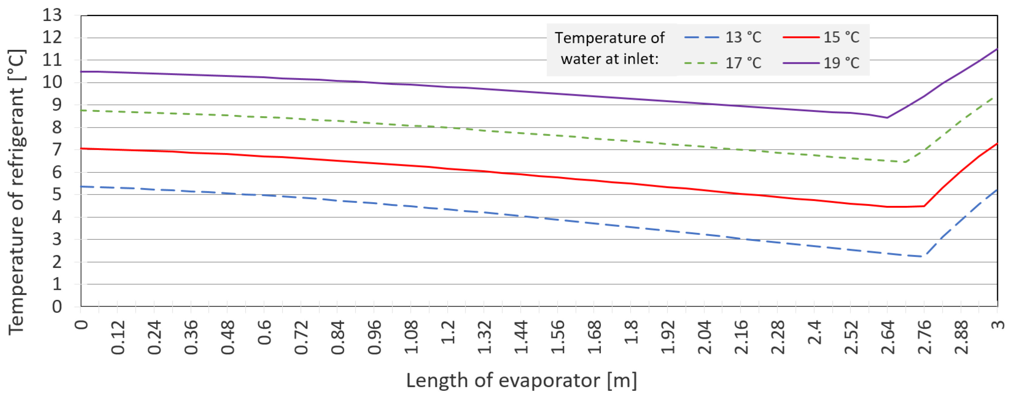 Applsci 12 11973 g010