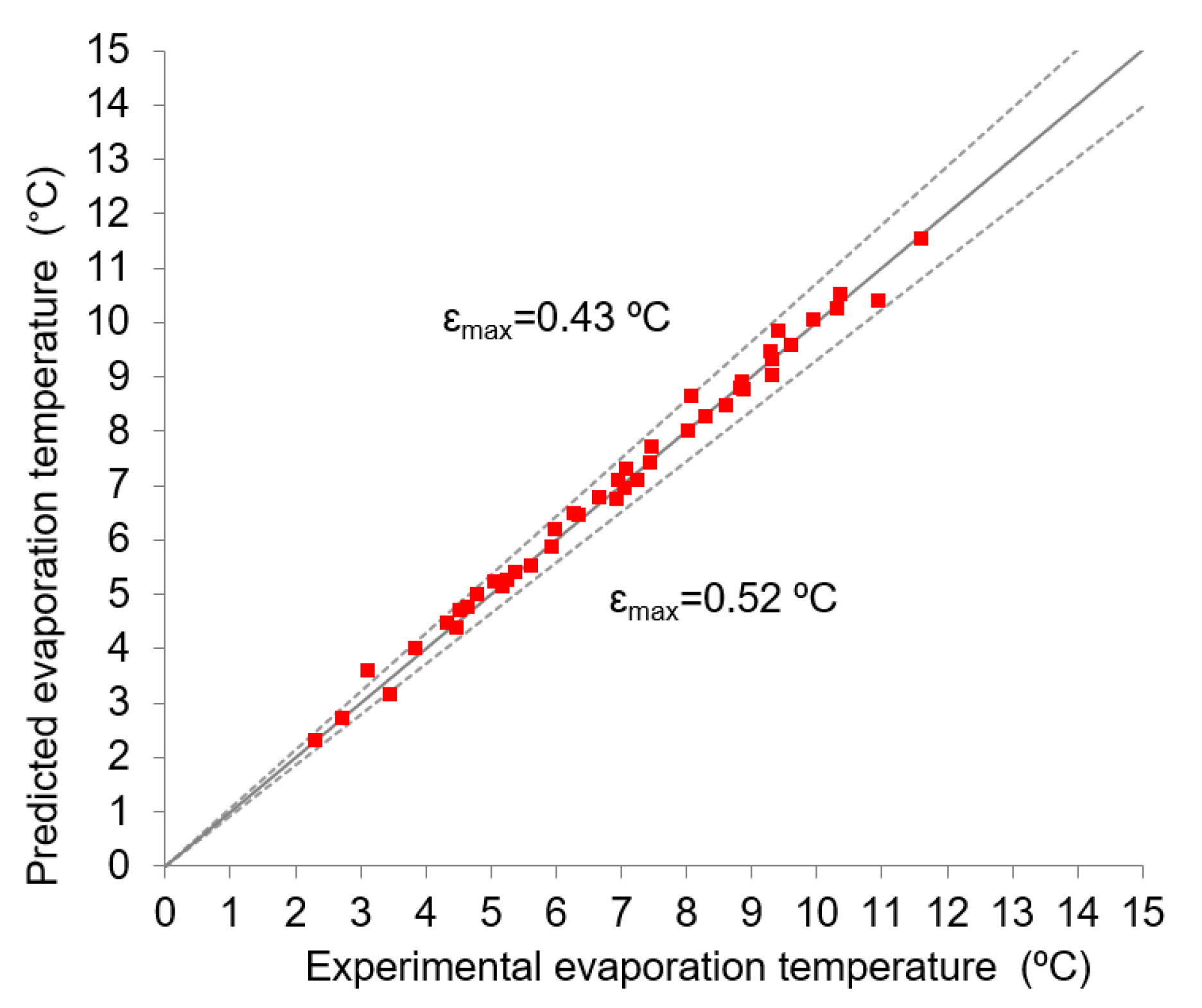 Applsci 12 11973 g011