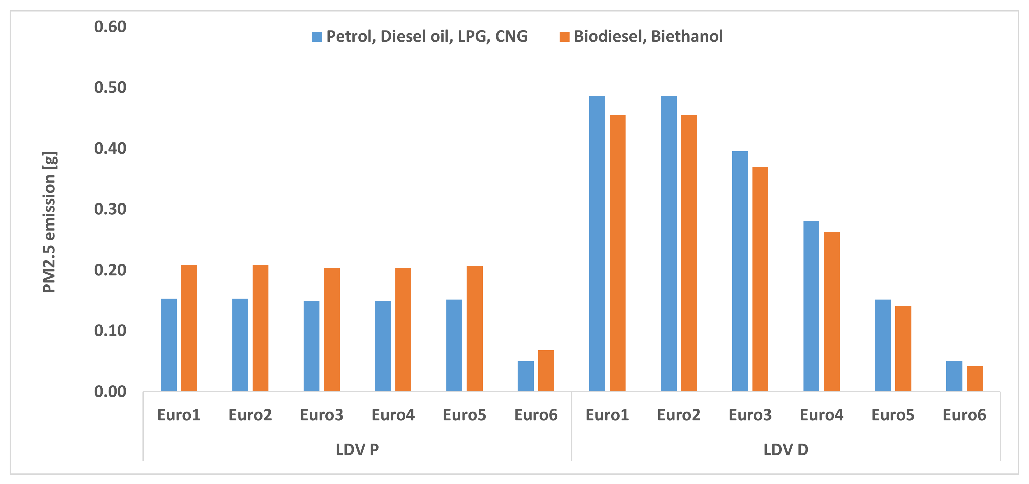 Applsci 12 11975 g013 550