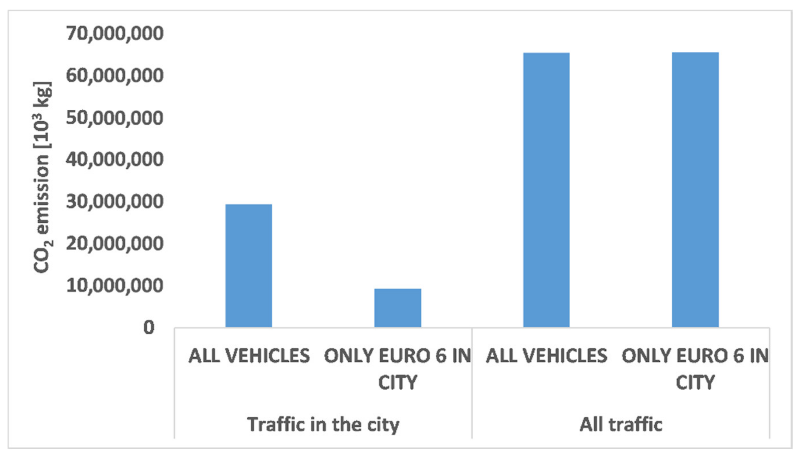 Applsci 12 11975 g019 550