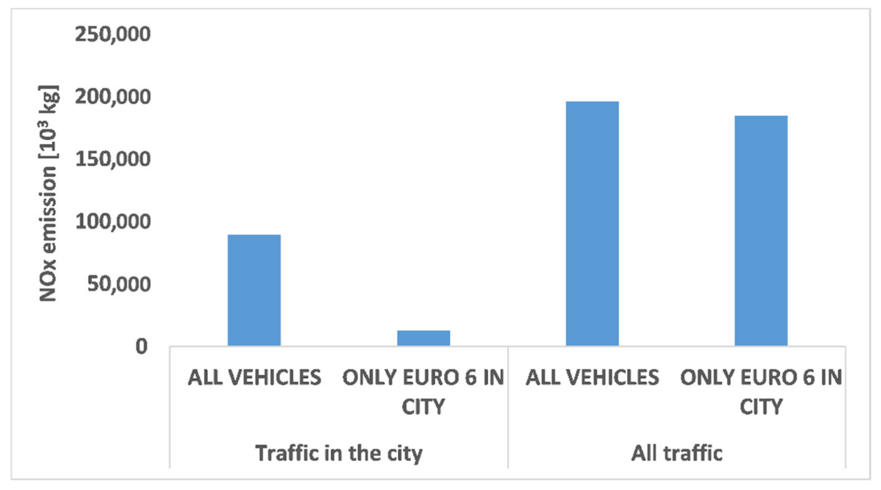 Applsci 12 11975 g020 550