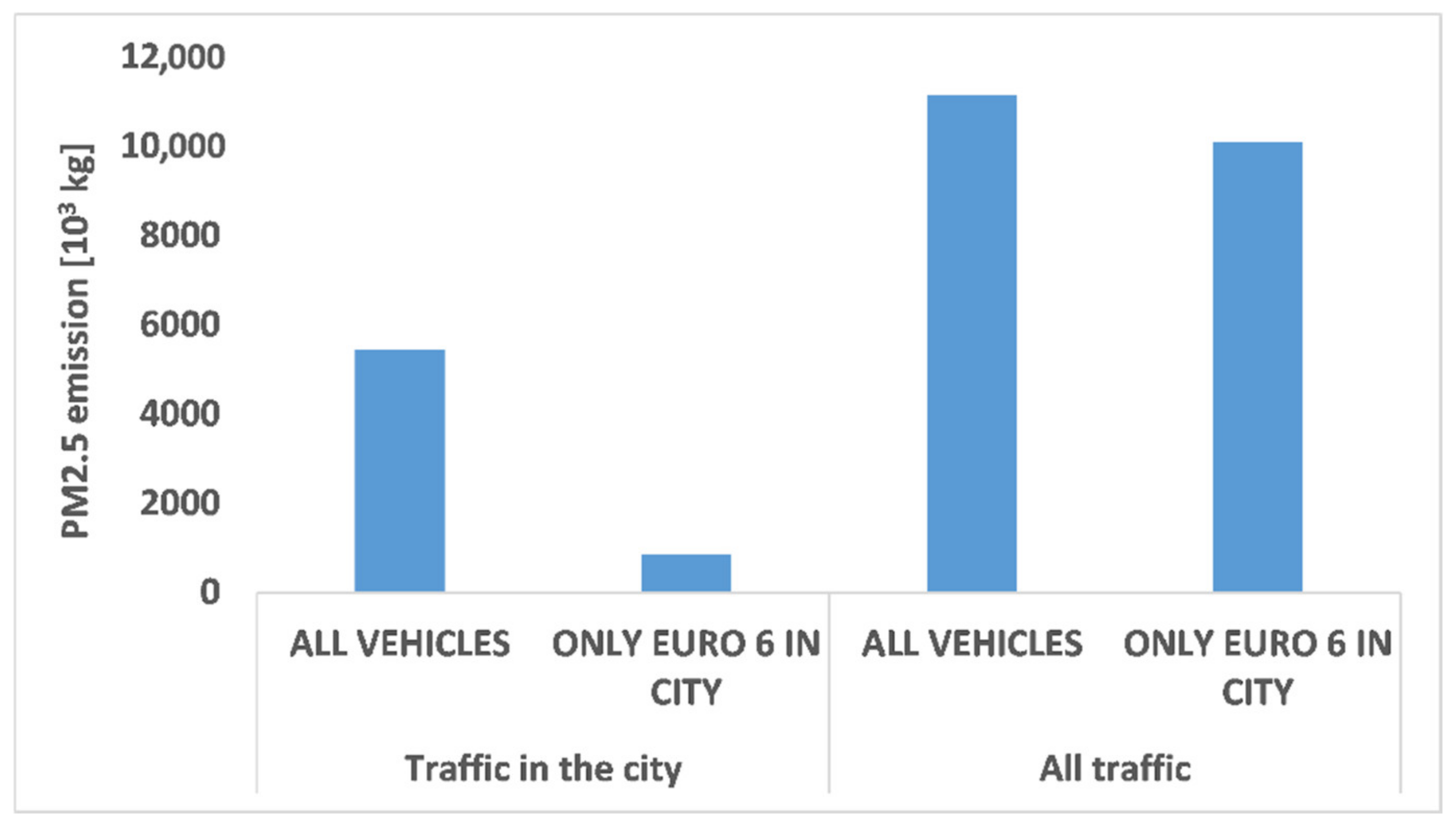 Applsci 12 11975 g021 550