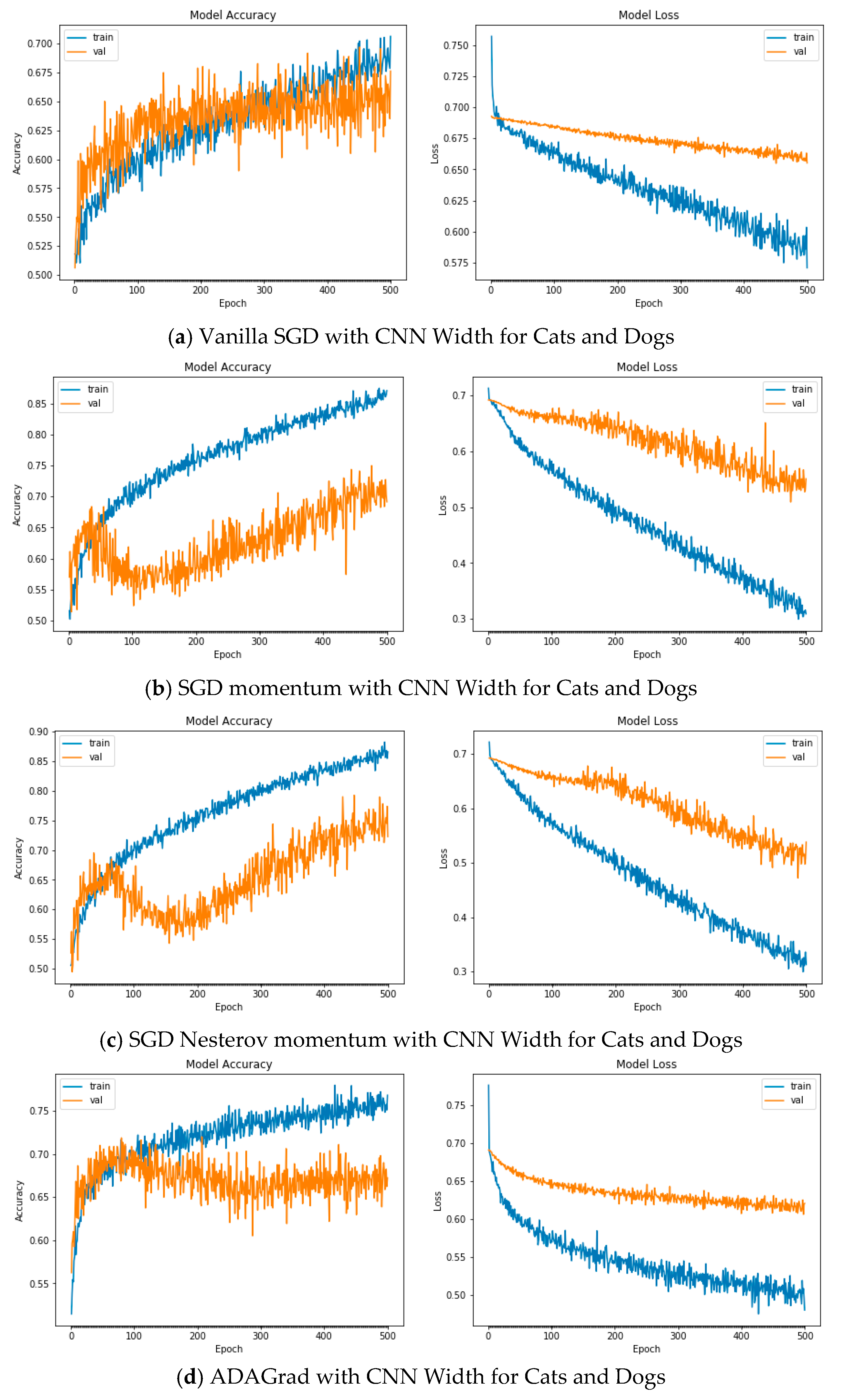 Applied Sciences | Free Full-Text | On the Relative Impact of ...