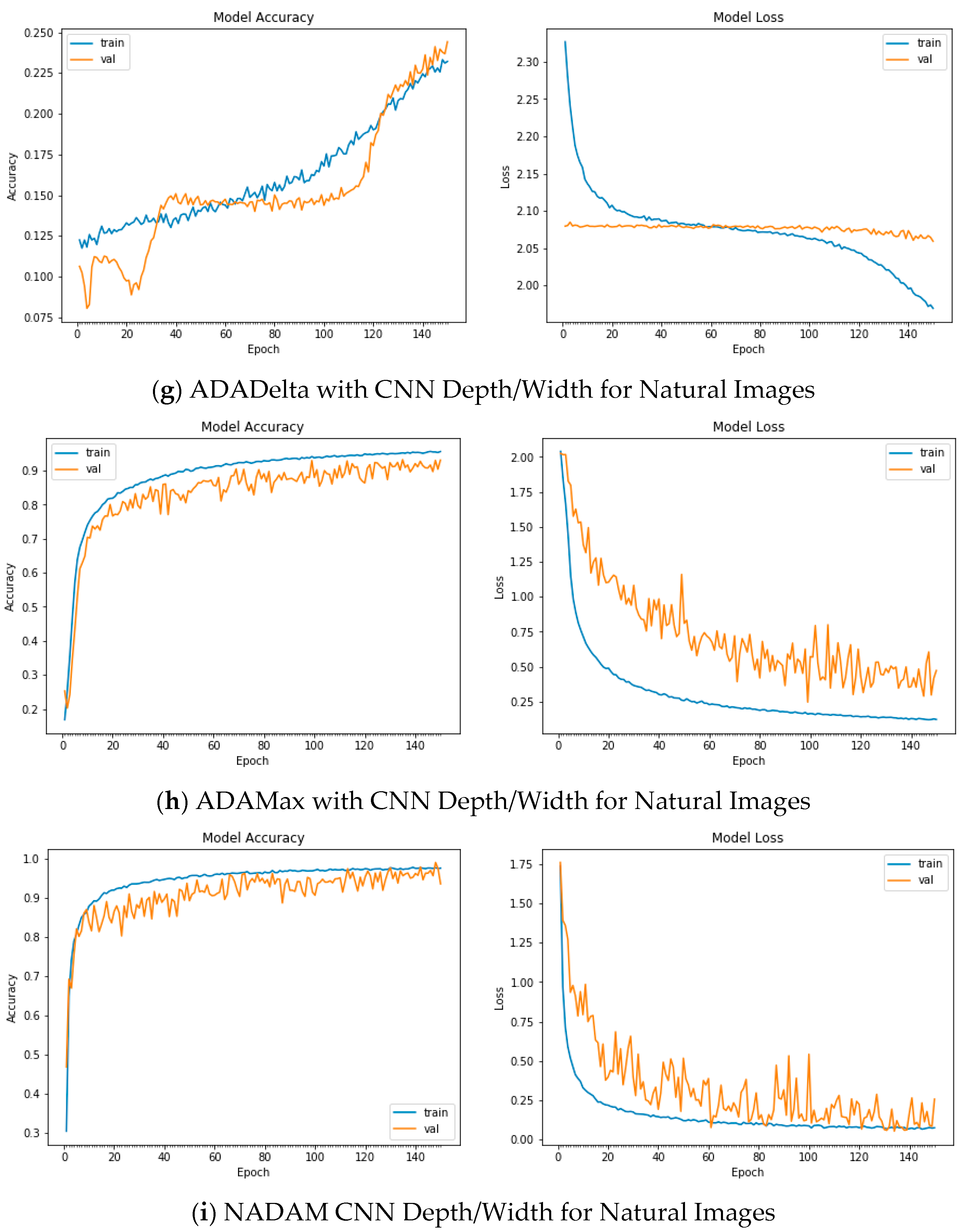 Applied Sciences | Free Full-Text | On the Relative Impact of ...