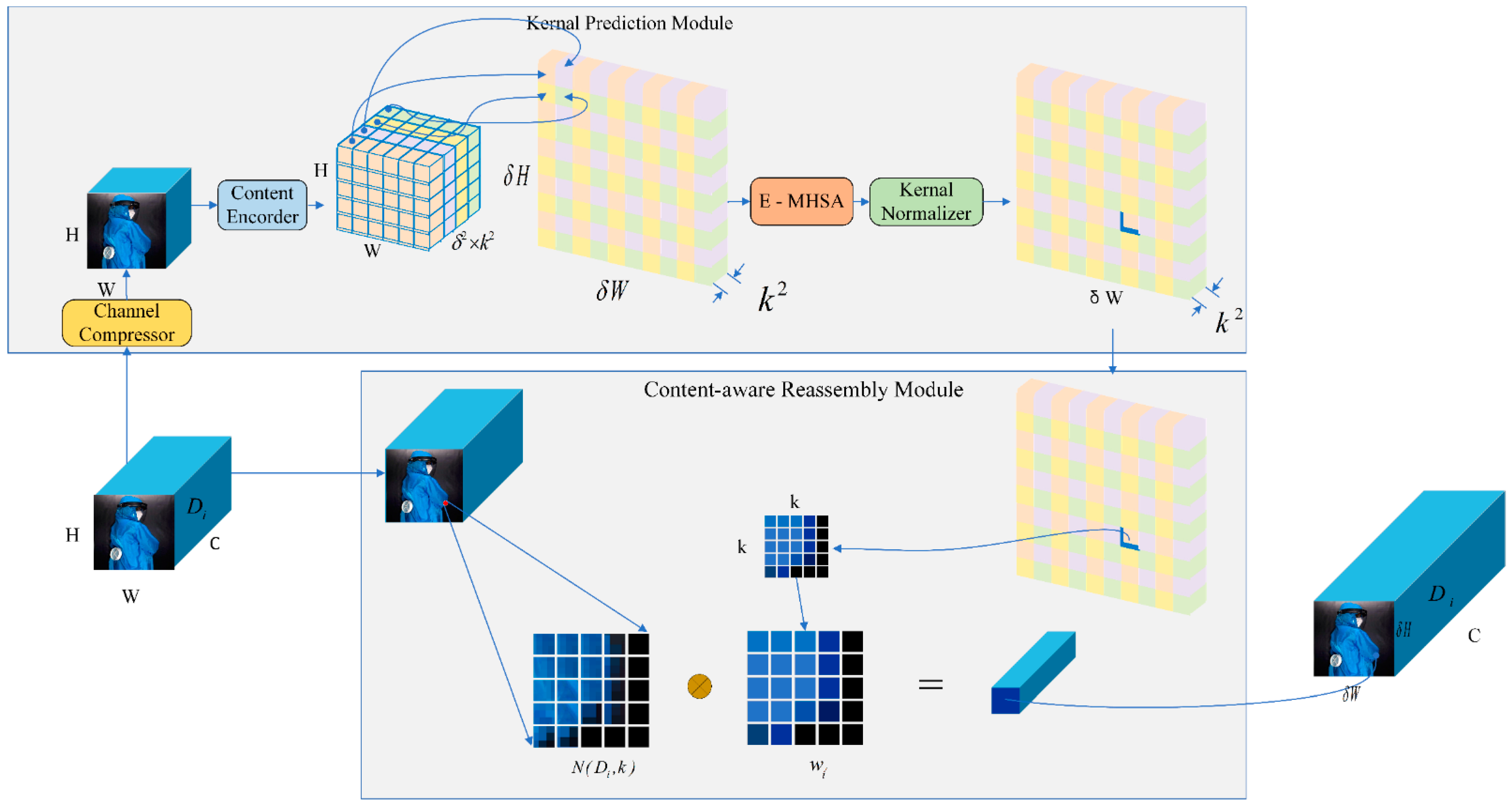Applied Sciences Free FullText MEYOLO Improved YOLOv5 for Detecting Medical Personal