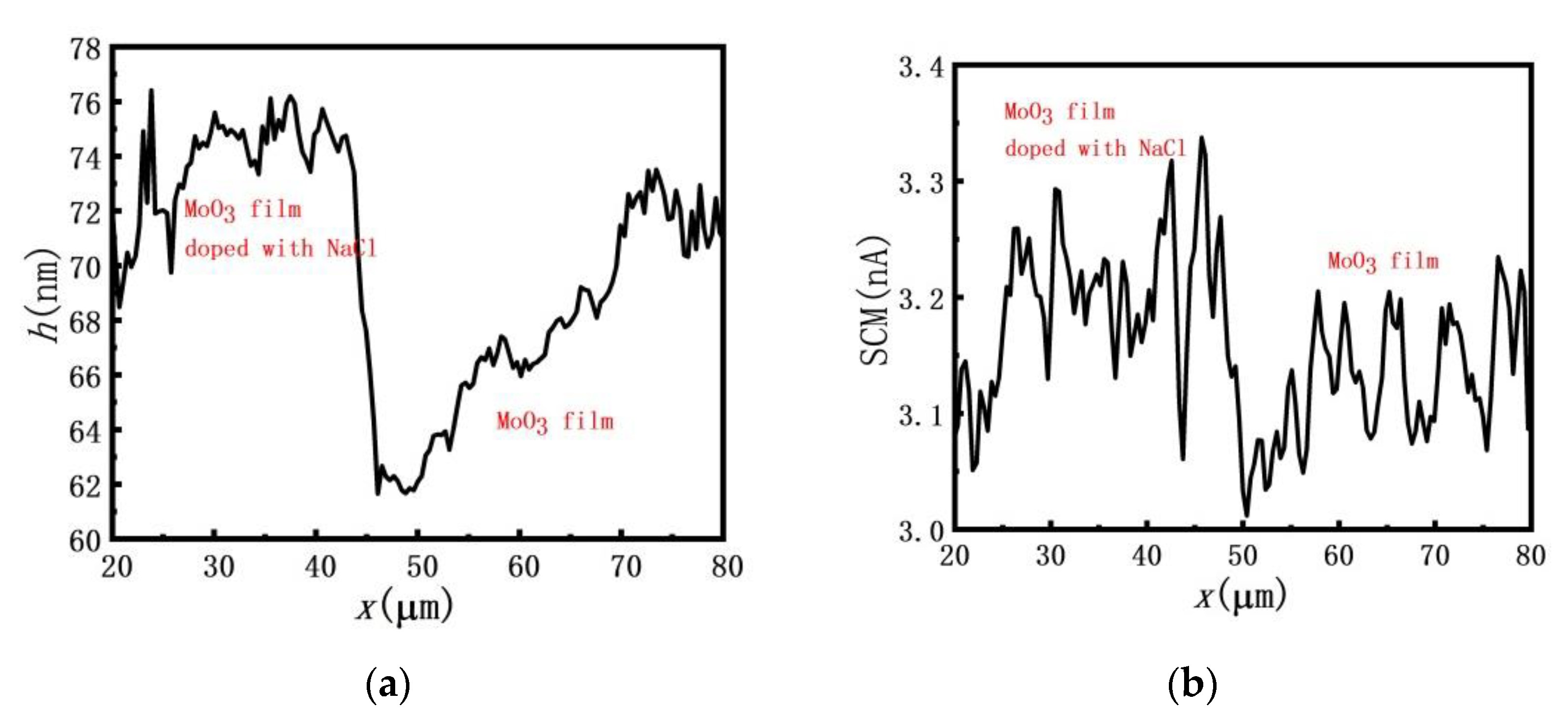 Applsci 12 11979 g005 Applsci 12 11979 g005