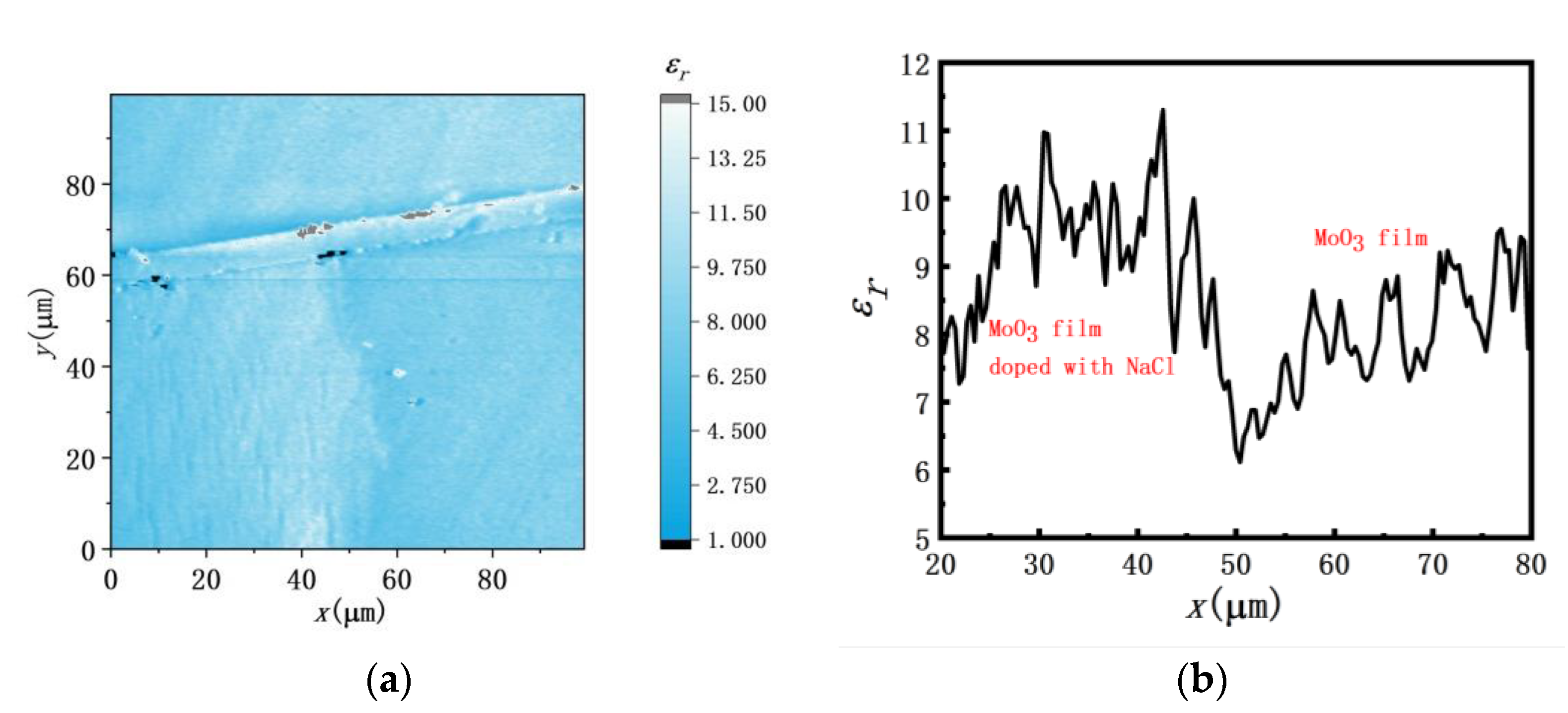 Applsci 12 11979 g007 Applsci 12 11979 g007