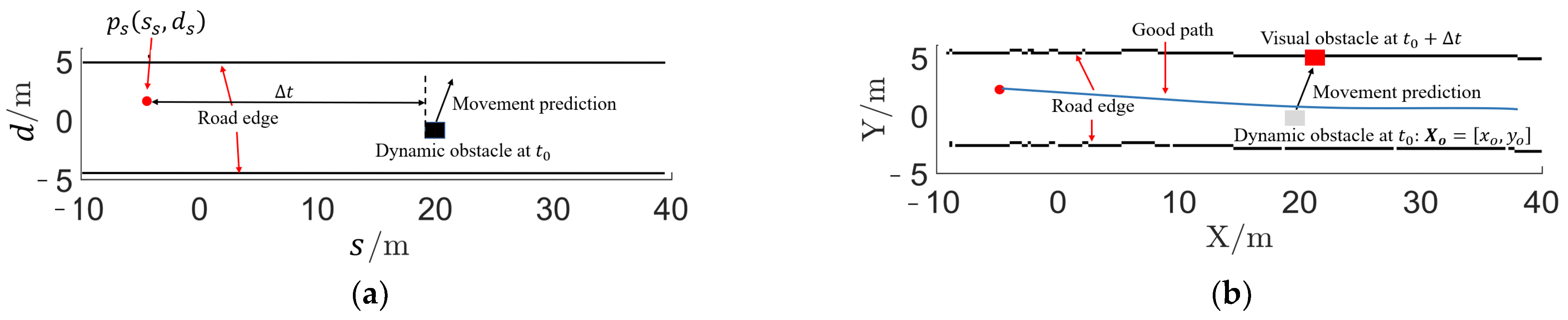 Applsci 12 11982 g003