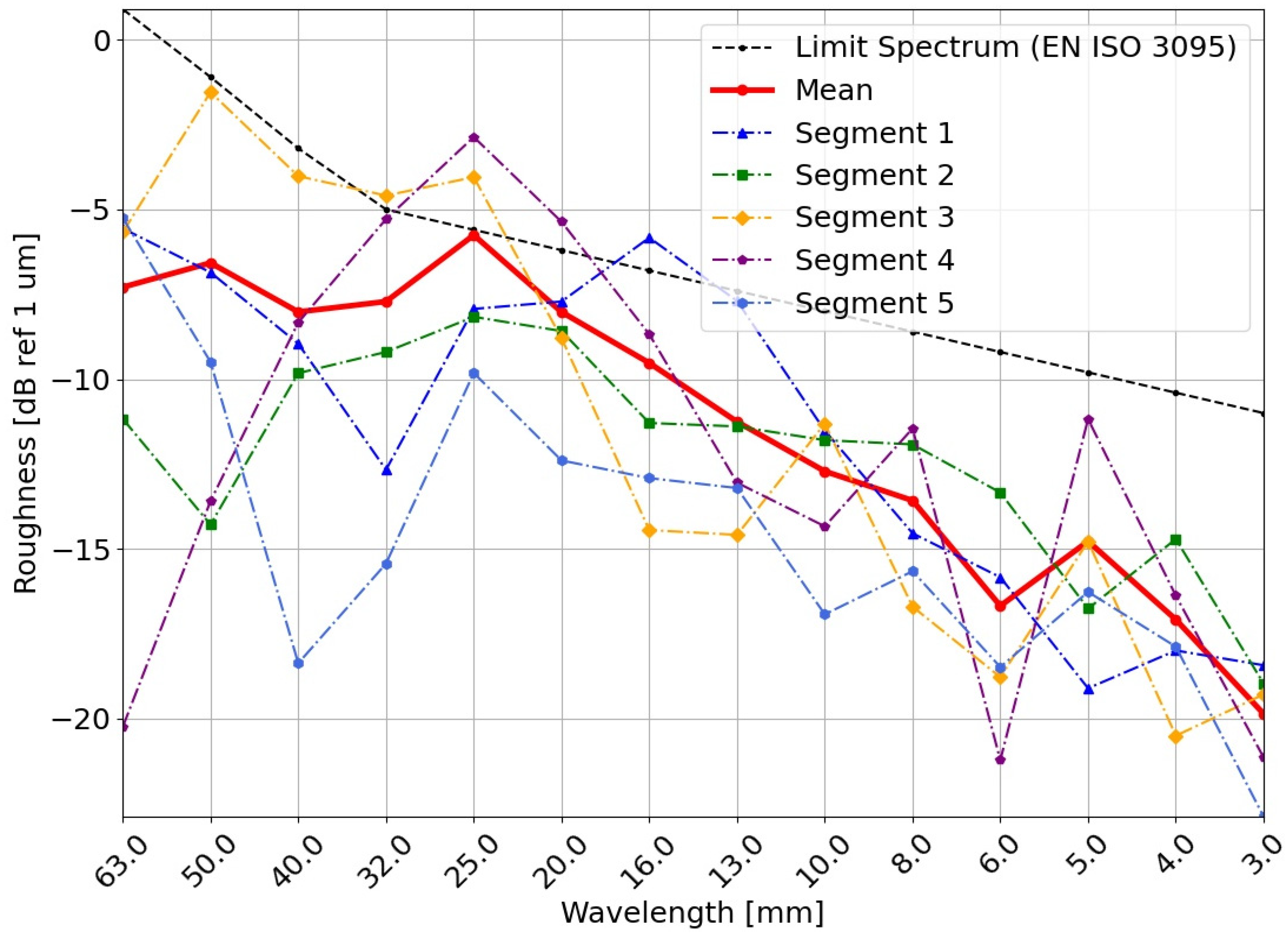 Applsci 12 11988 g005 Applsci 12 11988 g005