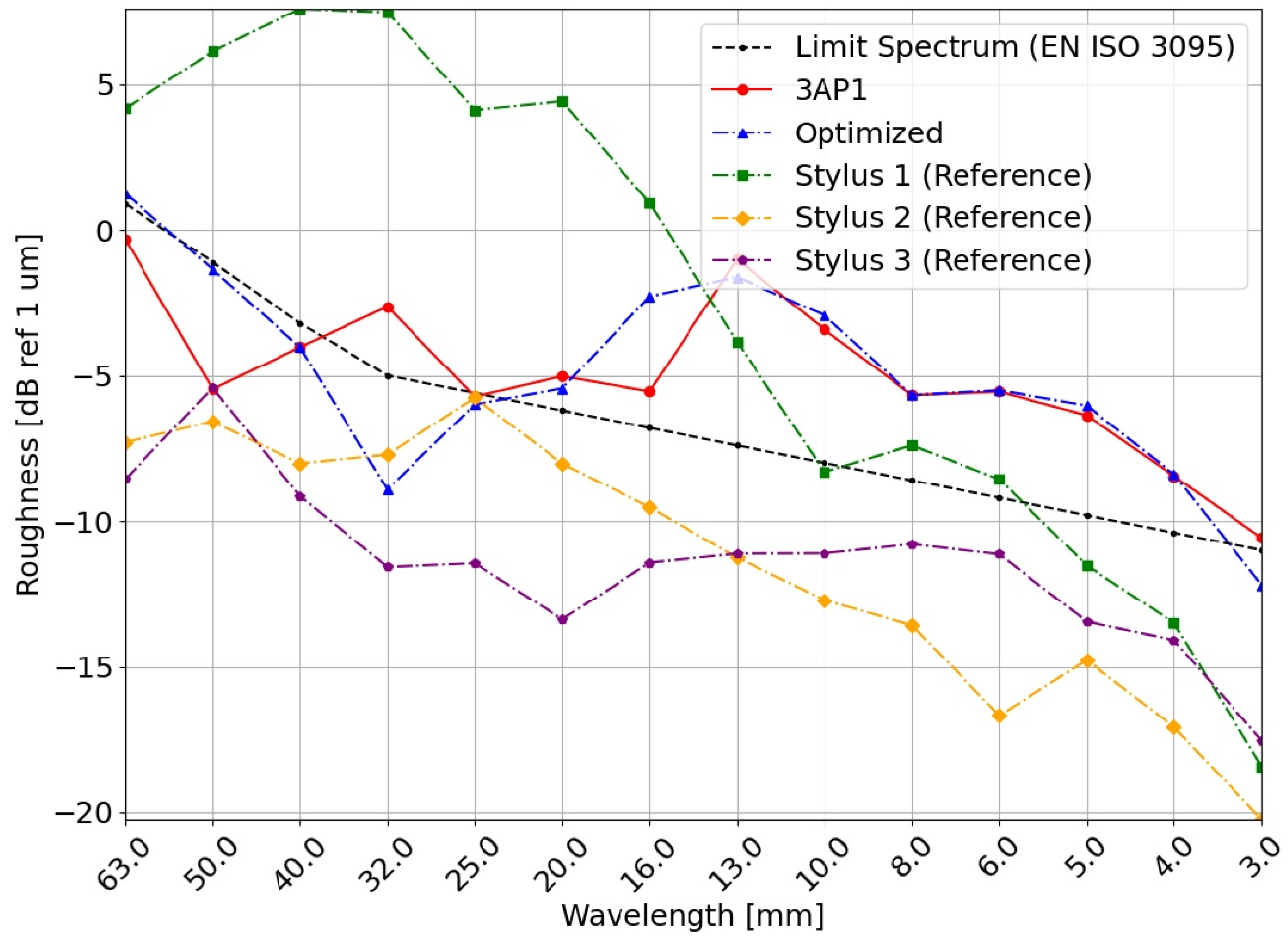 Applsci 12 11988 g008 Applsci 12 11988 g008