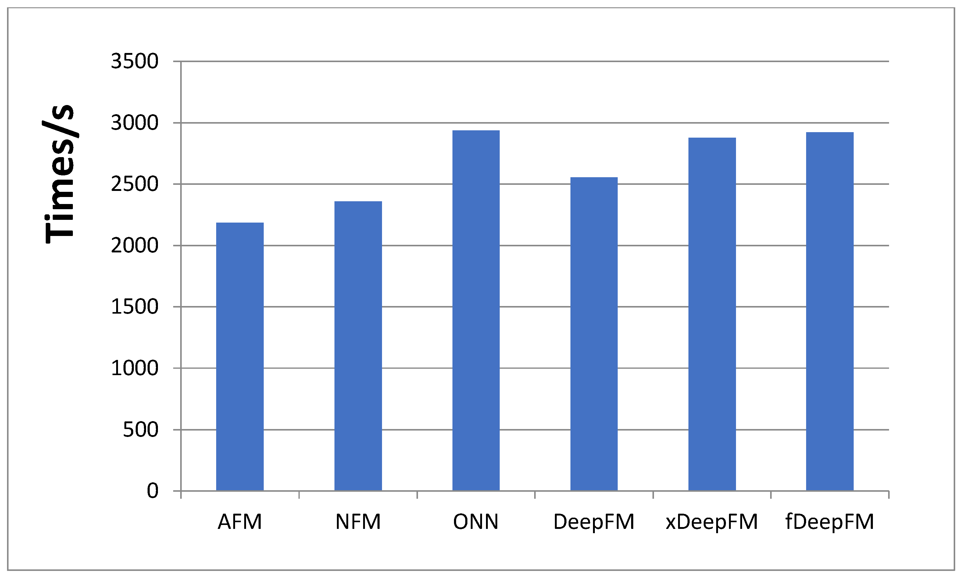Applsci 12 11992 g005 550