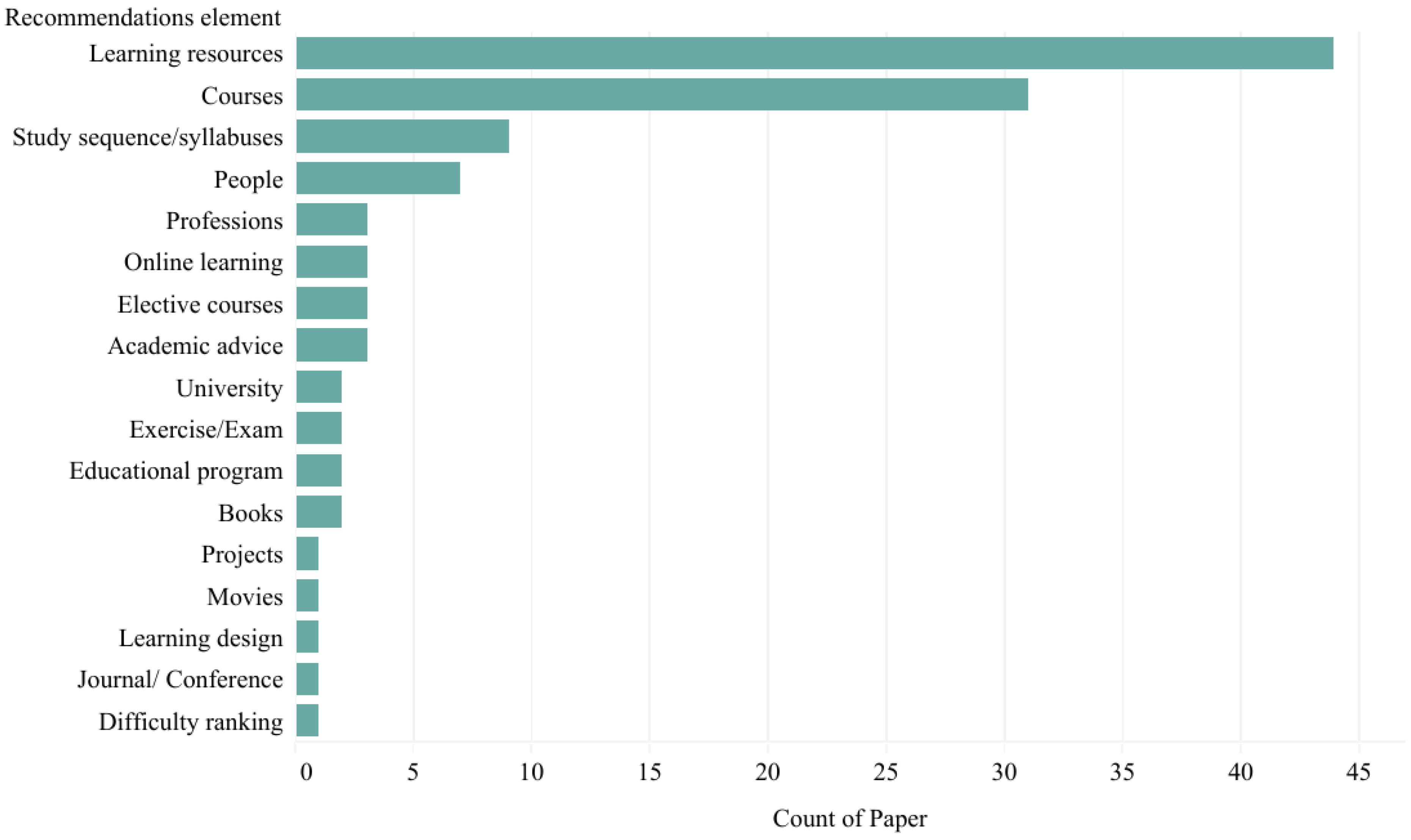 Applsci 12 11996 g002 Applsci 12 11996 g002