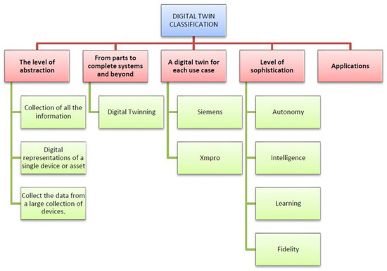 Review of Computational Mechanics, Optimization, and Machine 