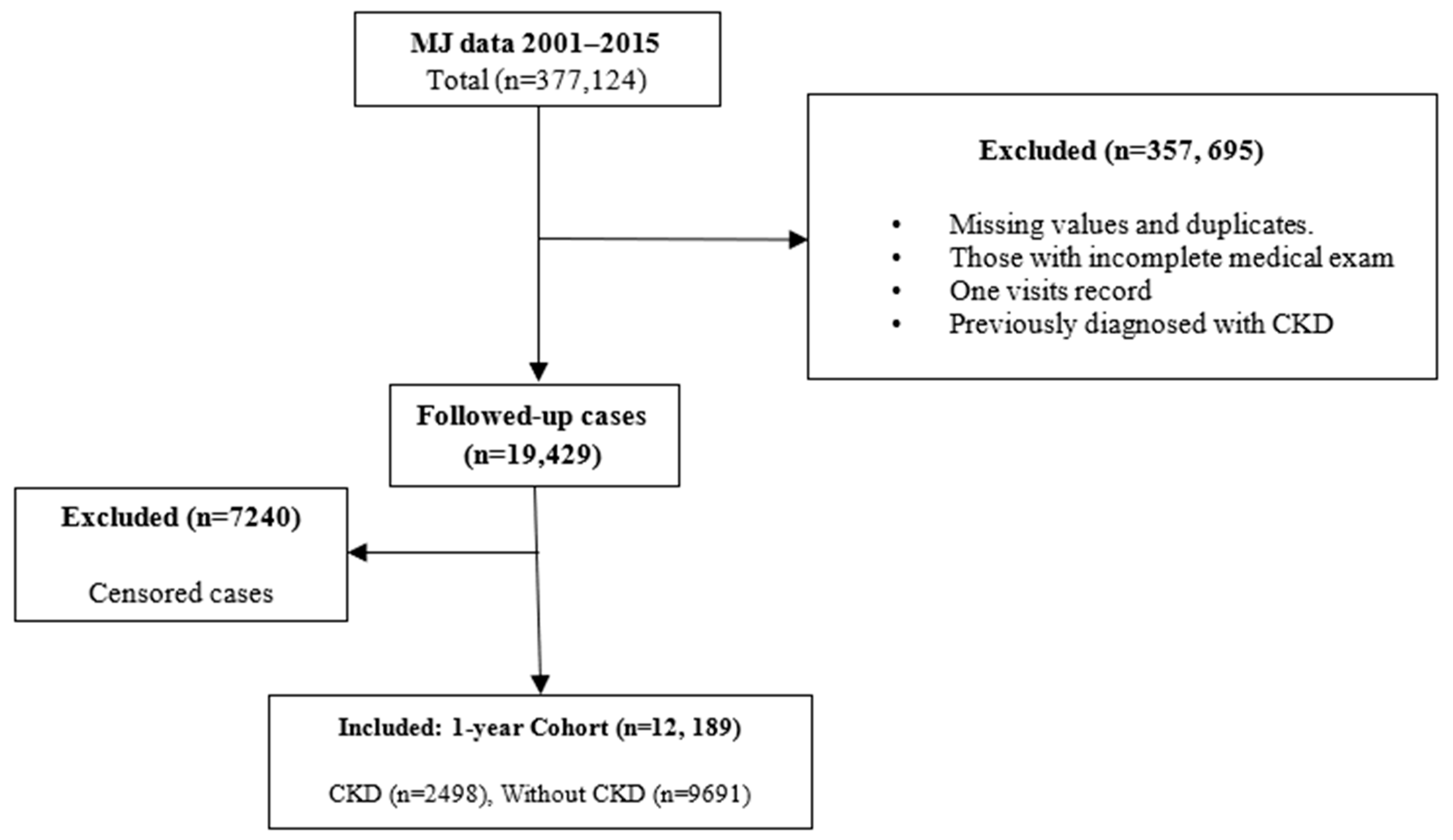 Applsci 12 12001 g001 Applsci 12 12001 g001