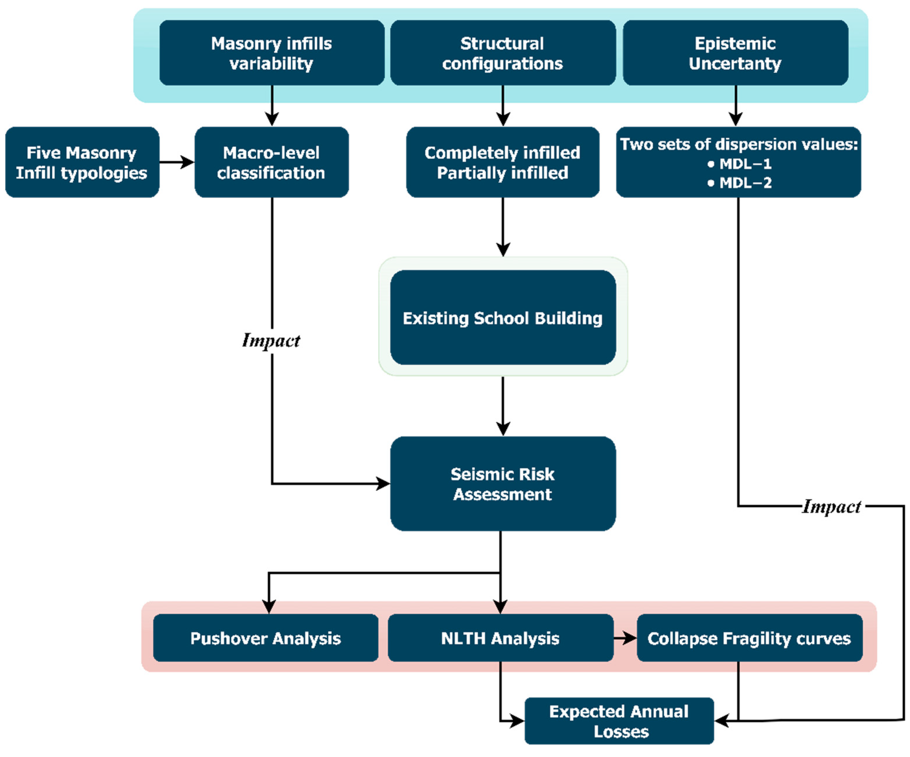 Applsci 12 12002 g001 Applsci 12 12002 g001