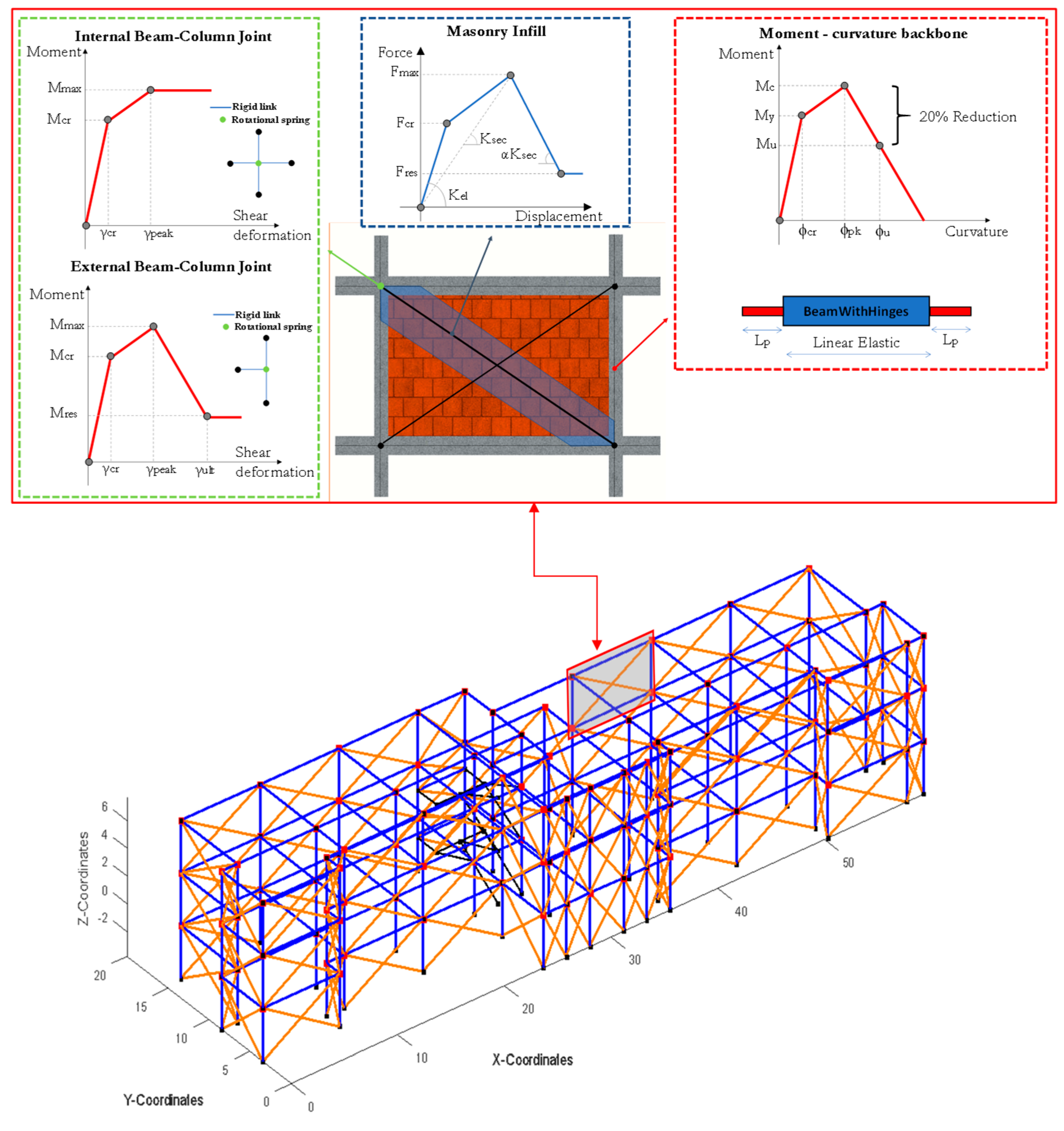 Applsci 12 12002 g003 Applsci 12 12002 g003