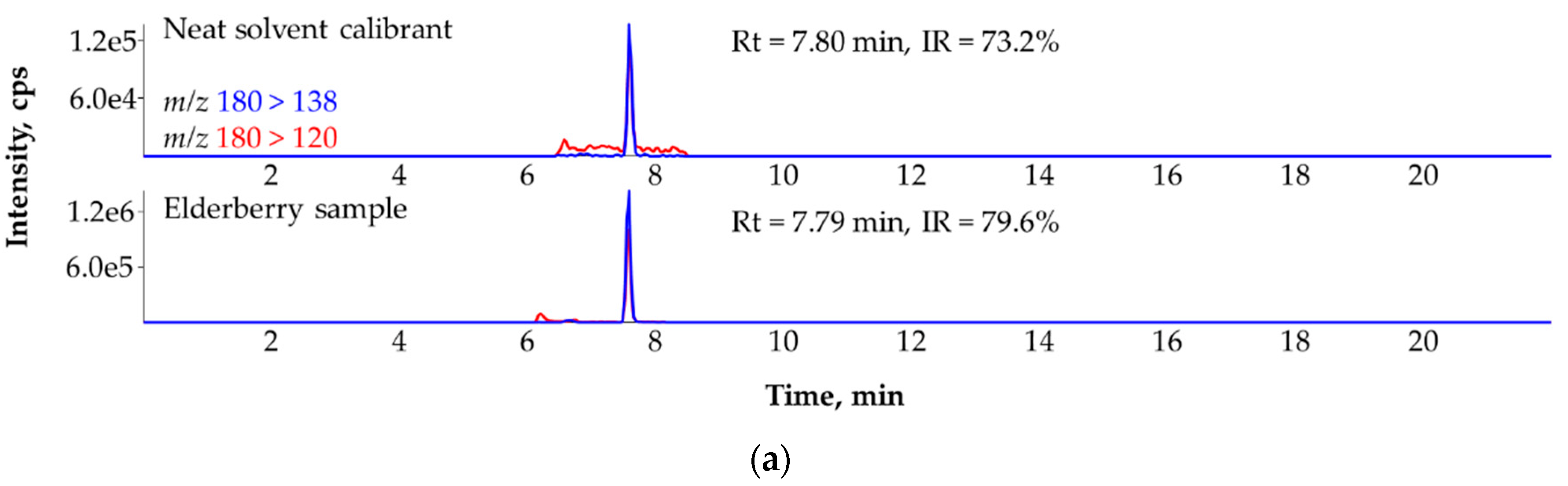 Applsci 12 12005 g004a Applsci 12 12005 g004a