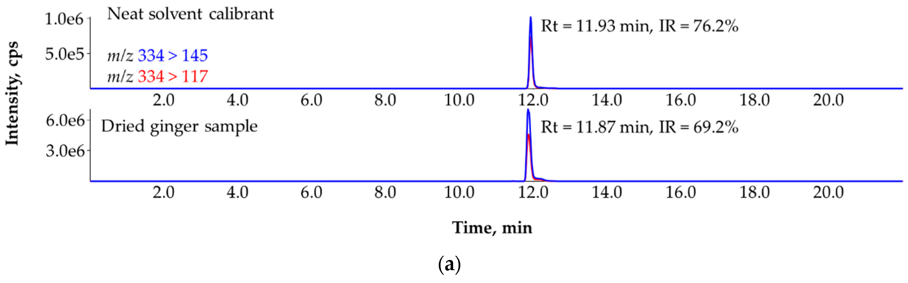 Applsci 12 12005 g006a Applsci 12 12005 g006a