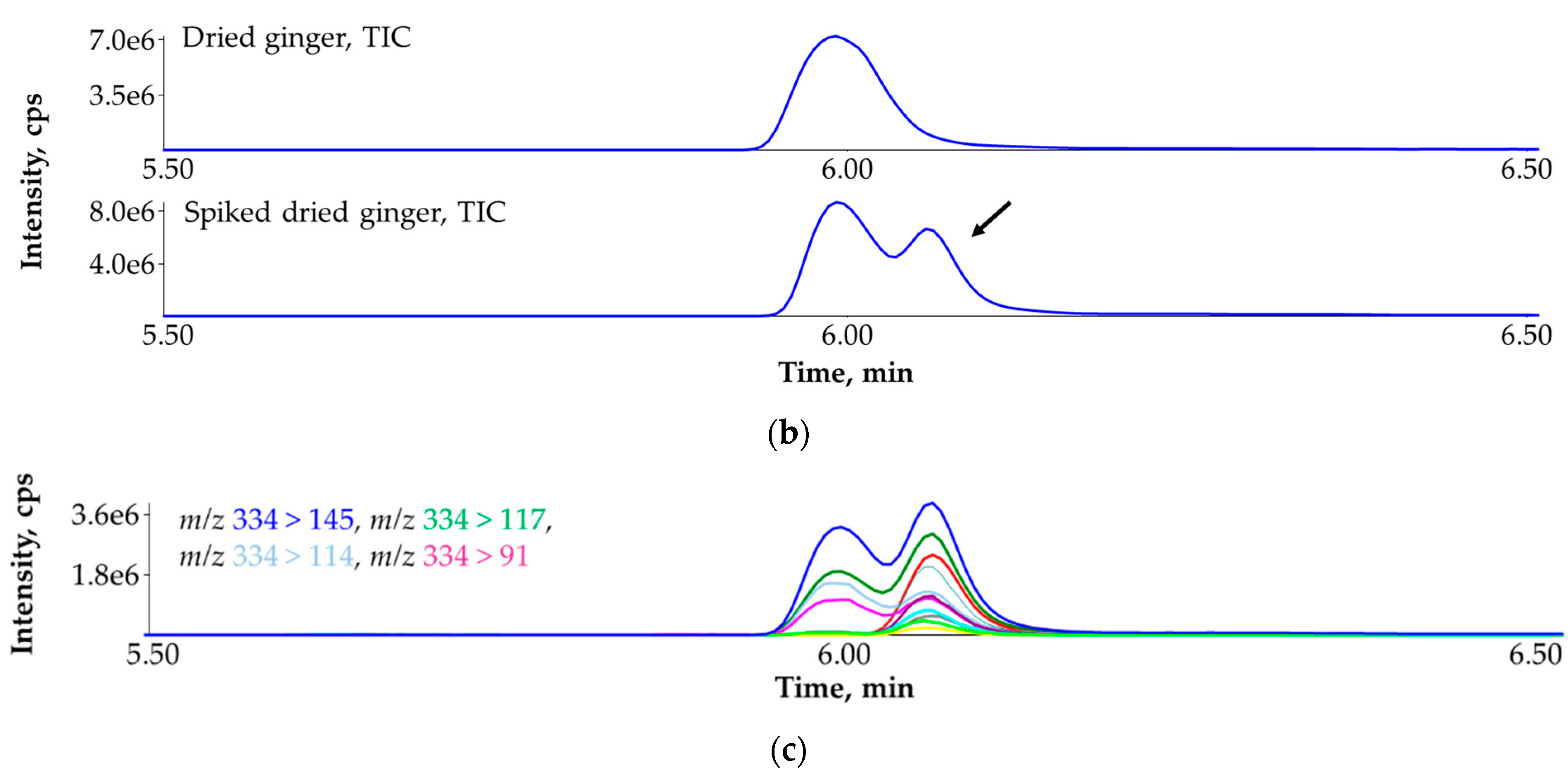 Applsci 12 12005 g006b Applsci 12 12005 g006b