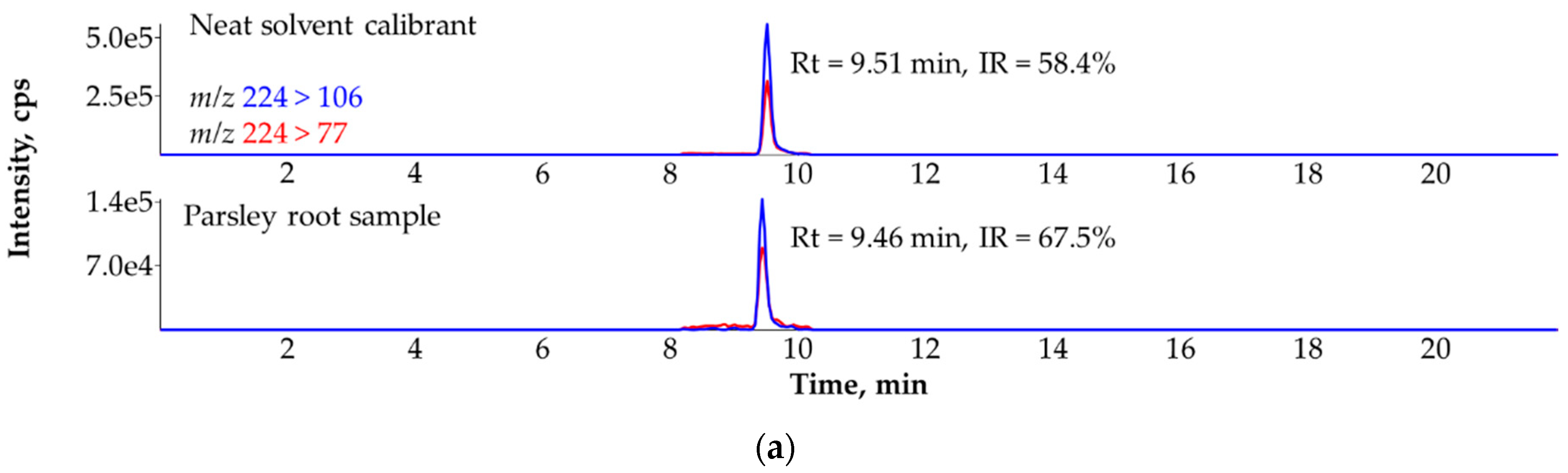 Applsci 12 12005 g007a Applsci 12 12005 g007a