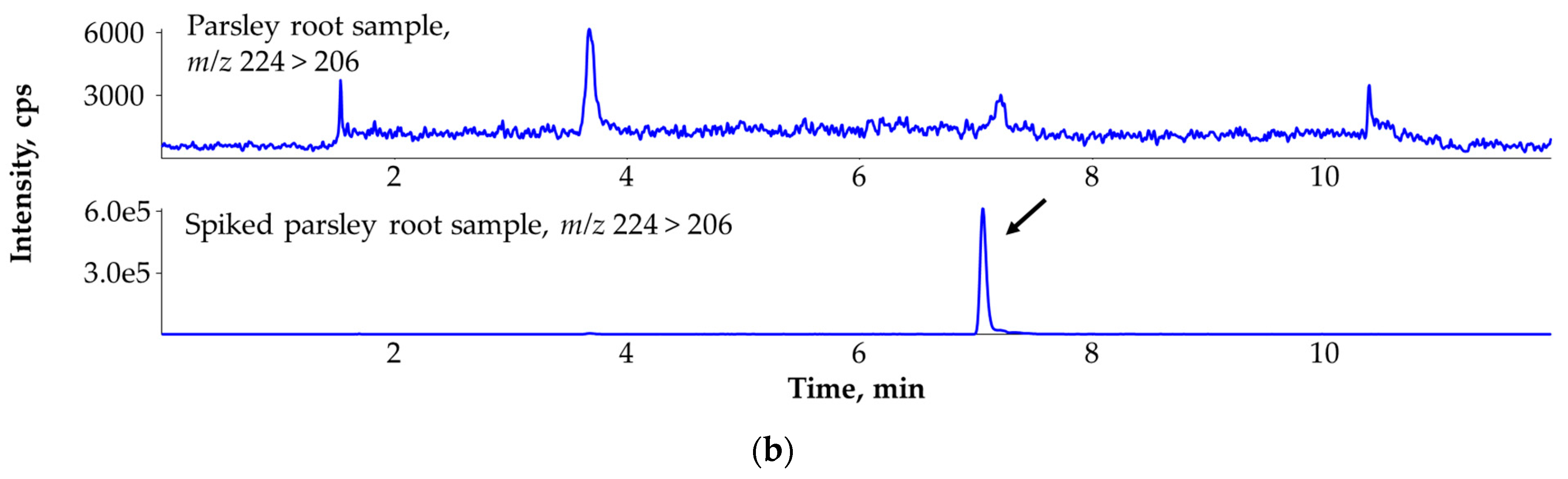 Applsci 12 12005 g007b Applsci 12 12005 g007b