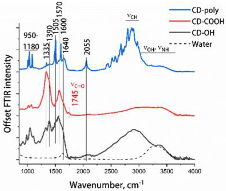 Applsci 12 12006 g002 Applsci 12 12006 g002