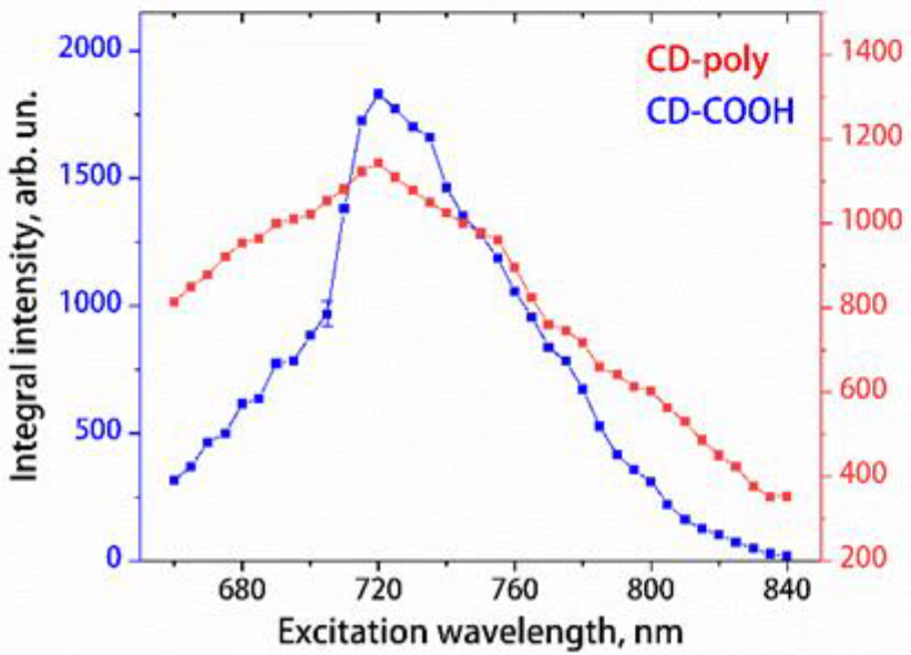 Applsci 12 12006 g006 Applsci 12 12006 g006