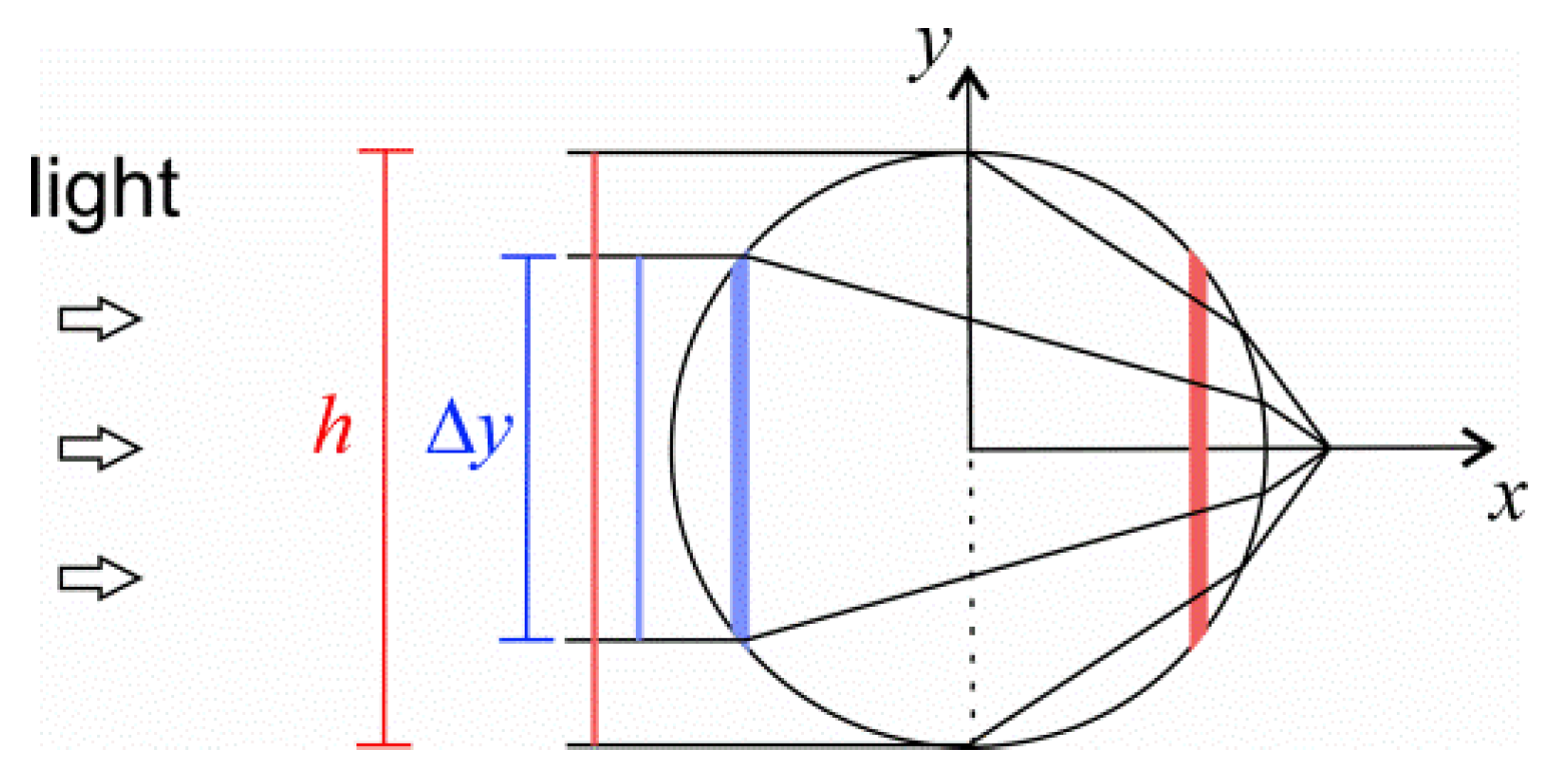 Applsci 12 12007 g005 Applsci 12 12007 g005