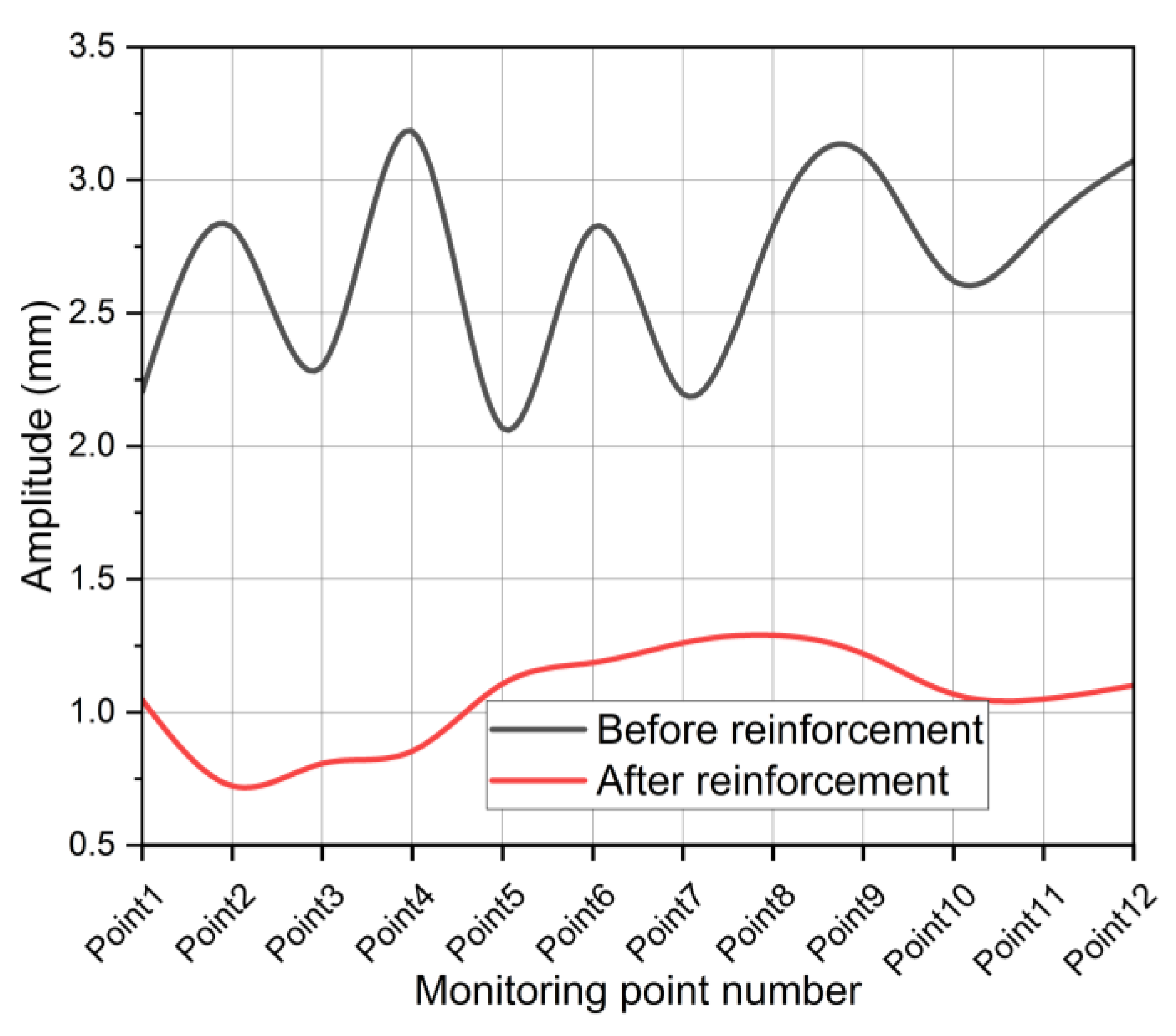 Applsci 12 12008 g013 550