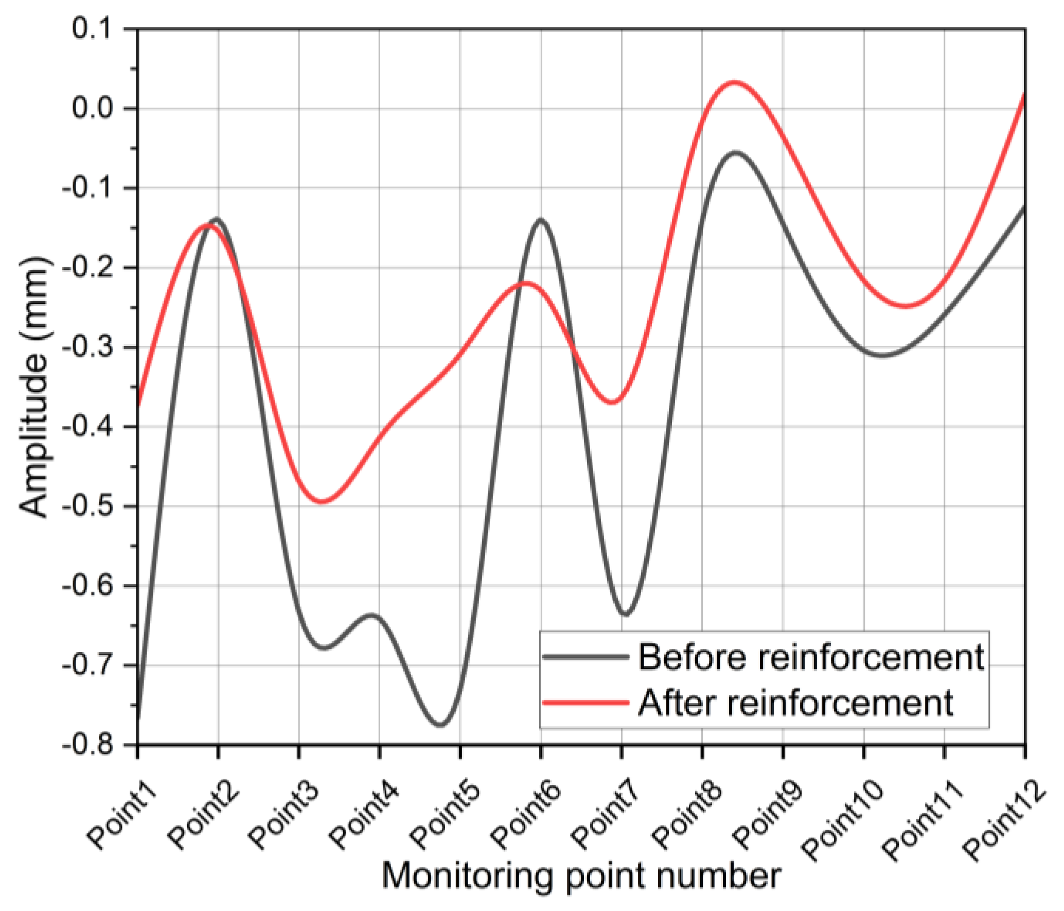 Applsci 12 12008 g015 550