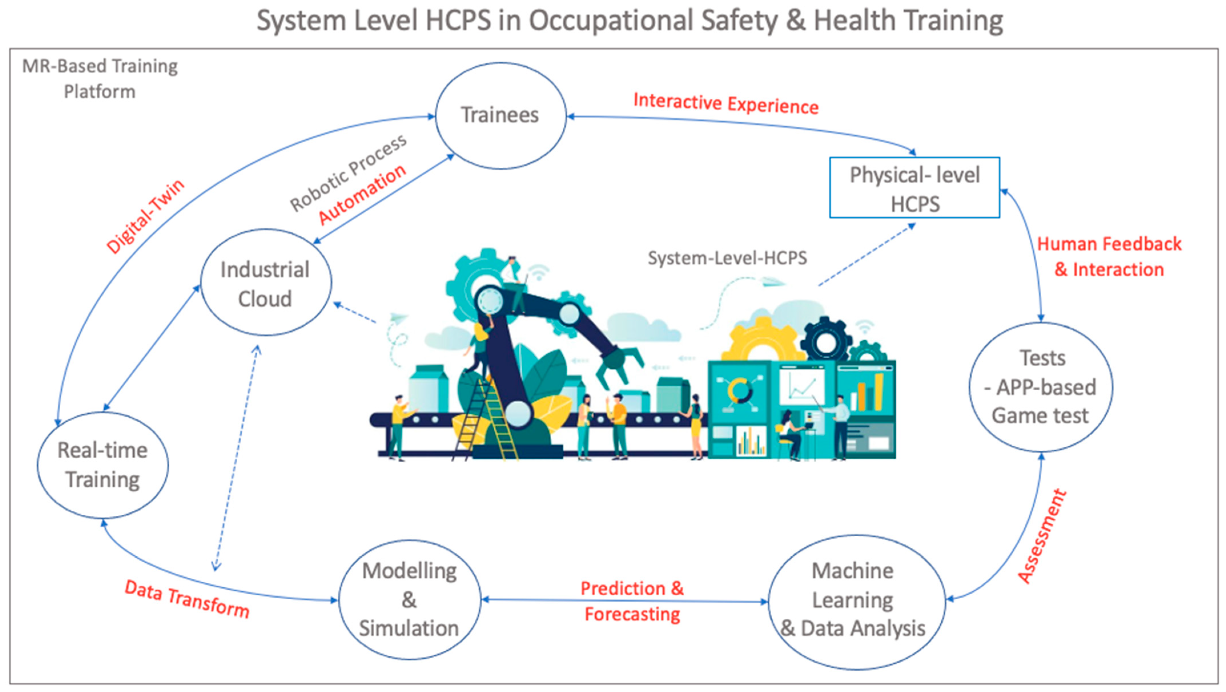 Applsci 12 12009 g002 Applsci 12 12009 g002