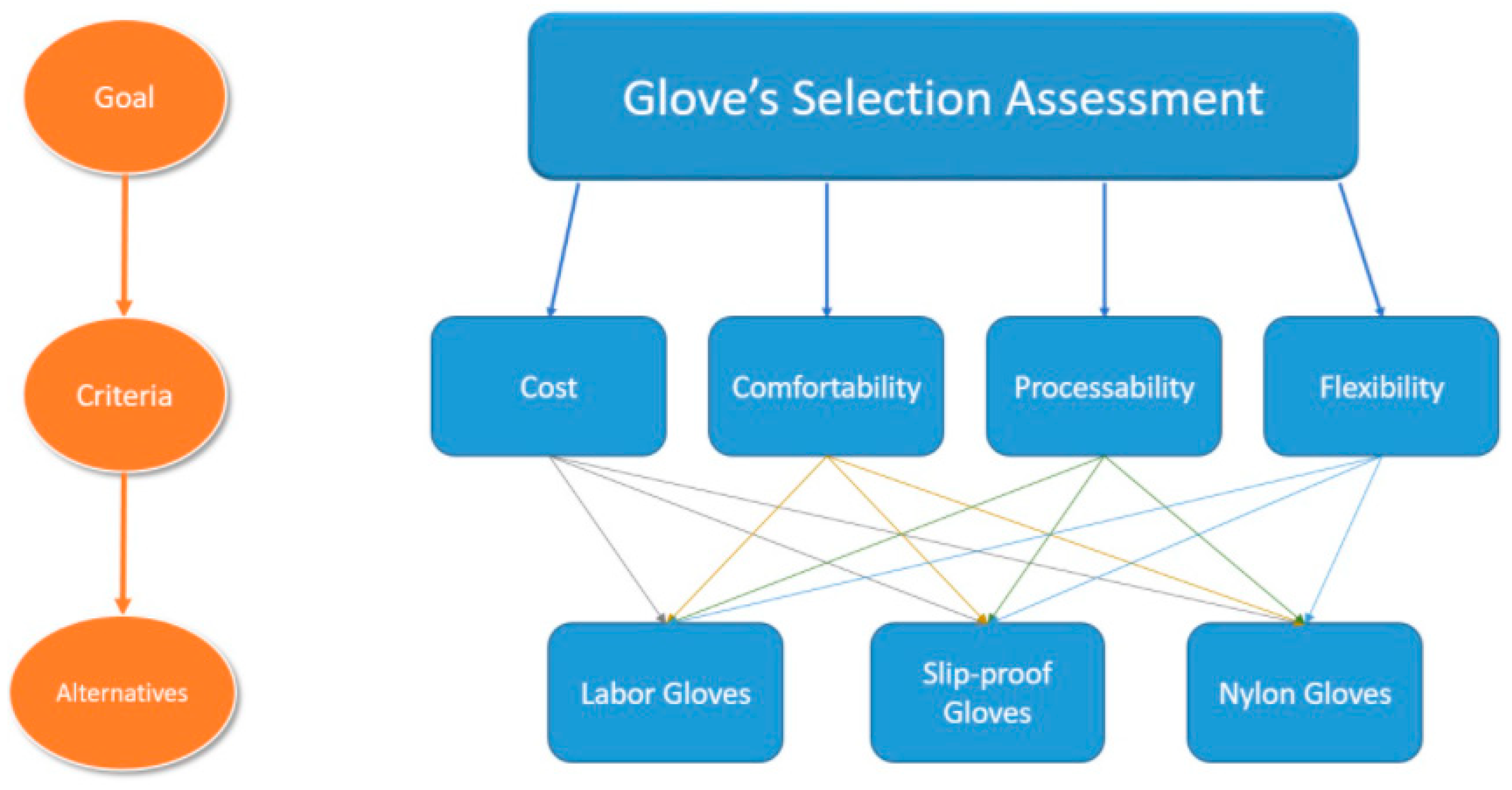 Applsci 12 12009 g004 Applsci 12 12009 g004