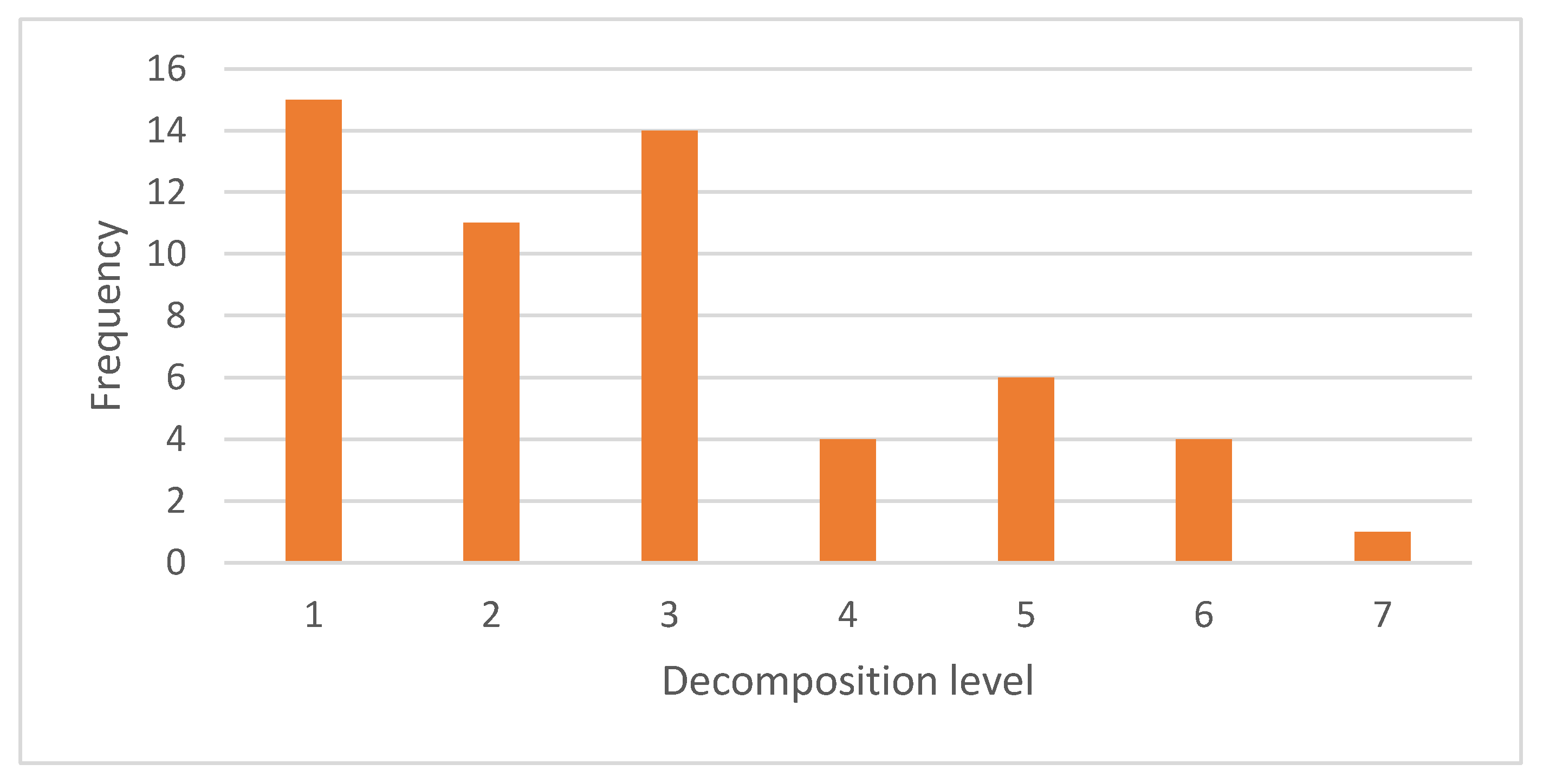 Applsci 12 12011 g006
