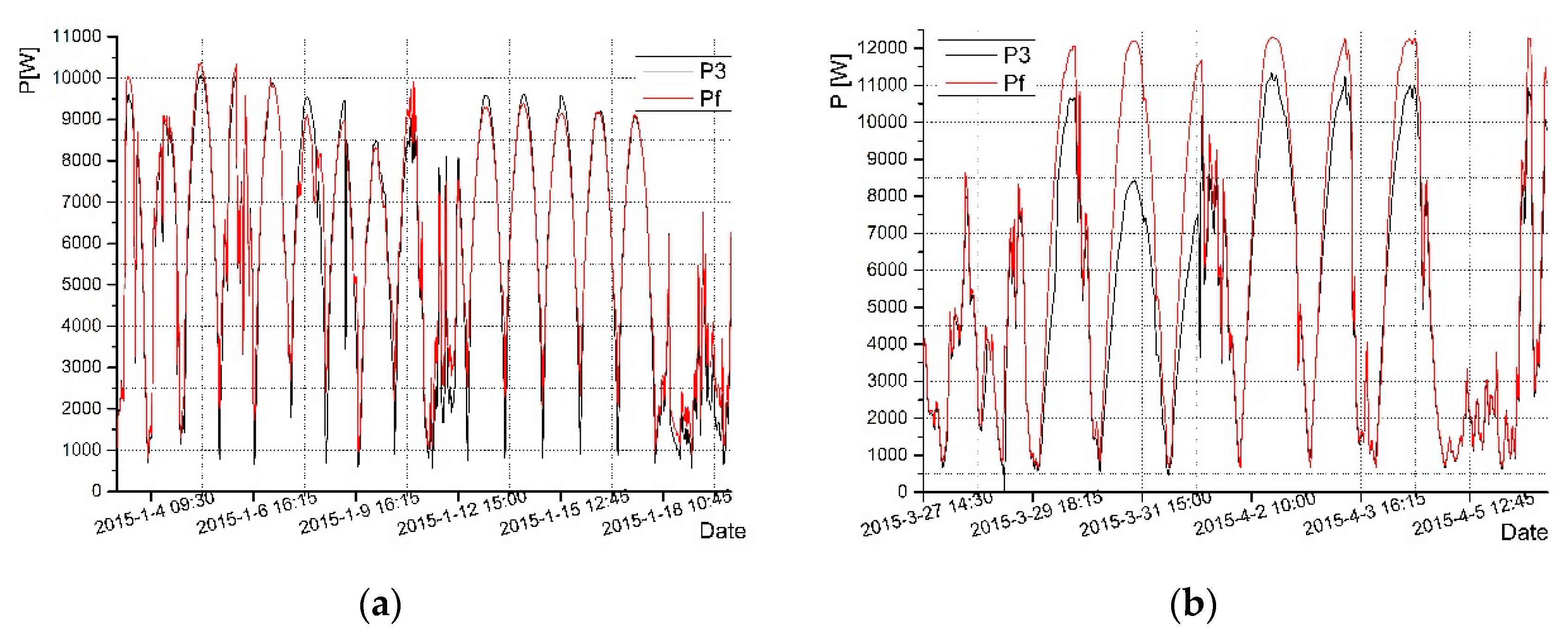 Applsci 12 12016 g007