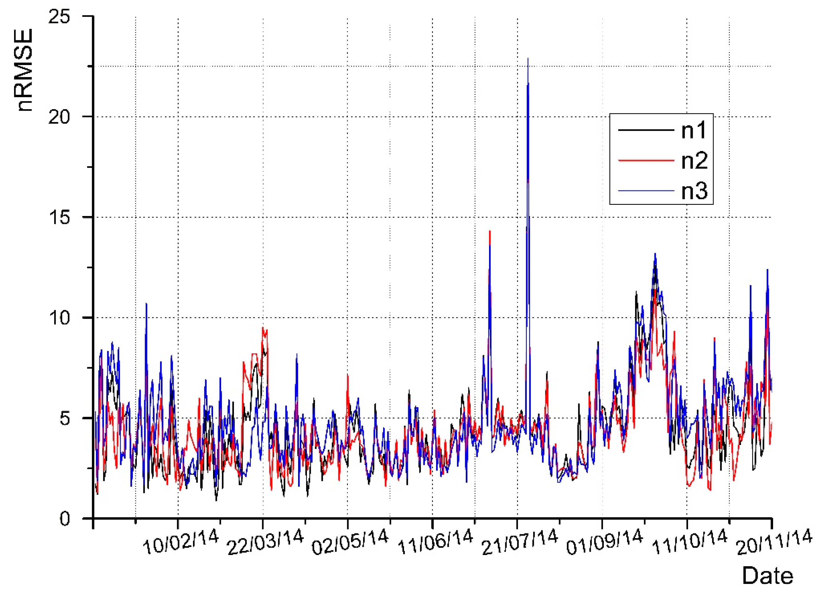 Applsci 12 12016 g011