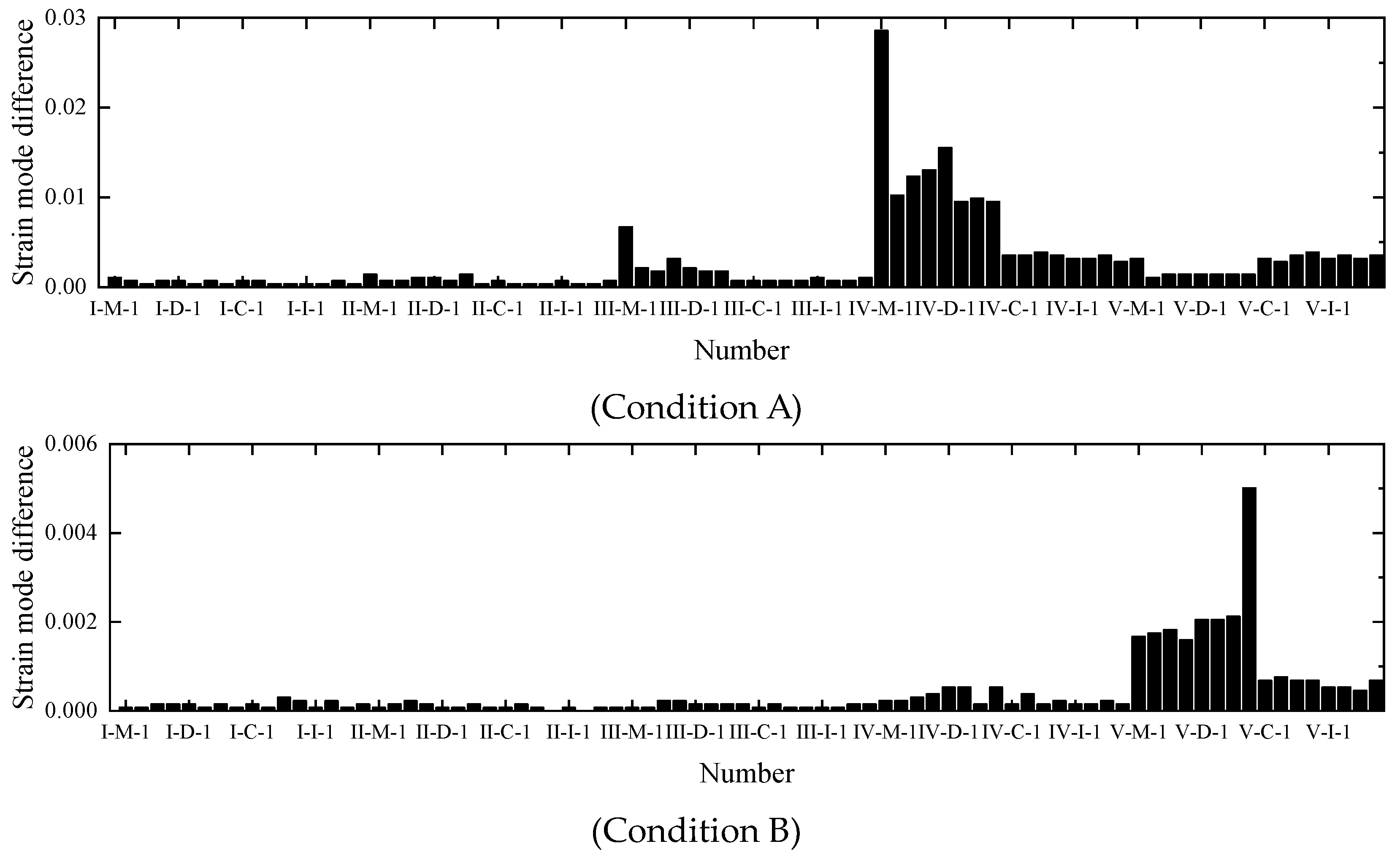 Applsci 12 12021 g010a 550
