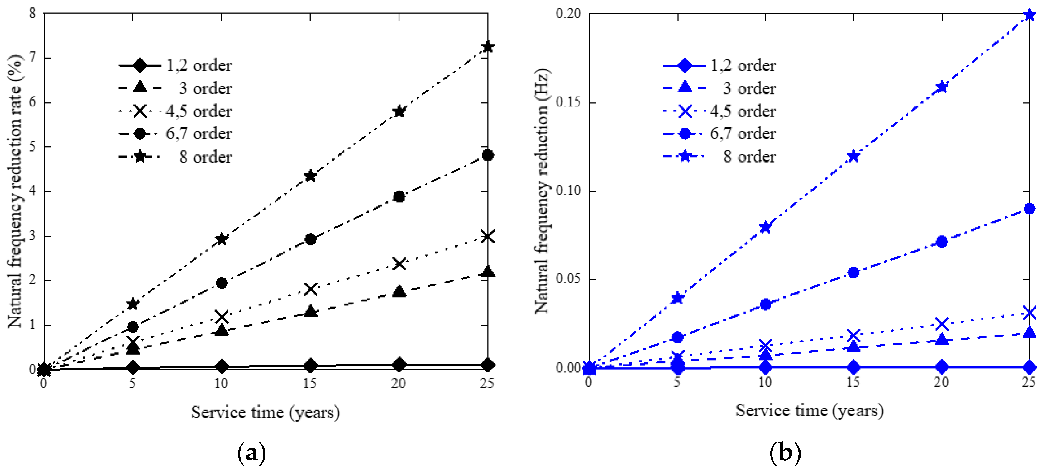 Applsci 12 12021 g013 550