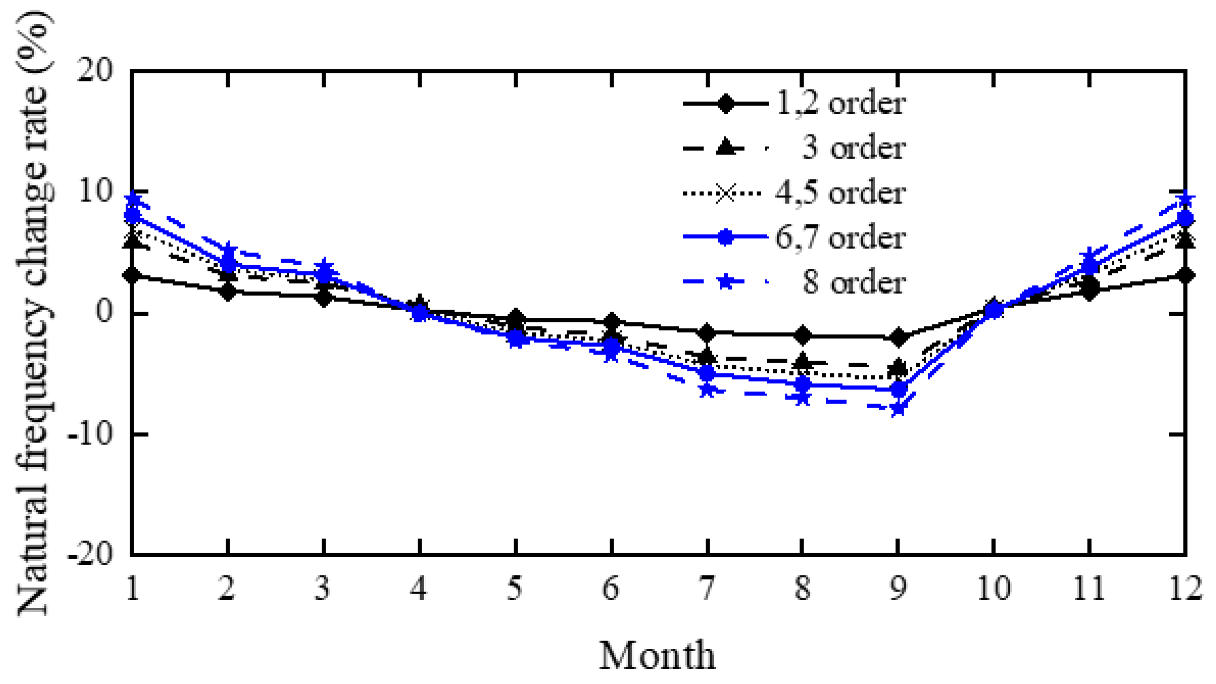 Applsci 12 12021 g014 550
