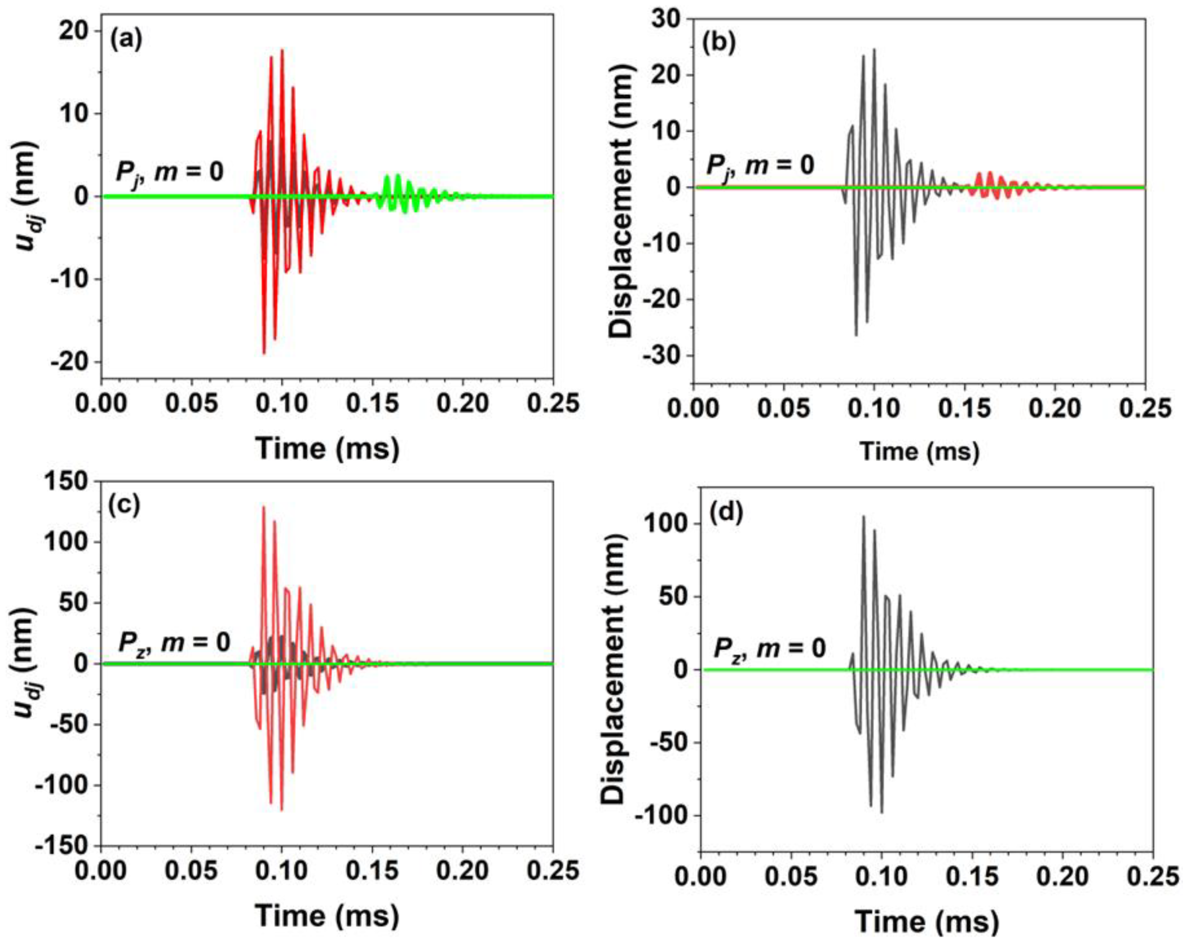 Applsci 12 12032 g004