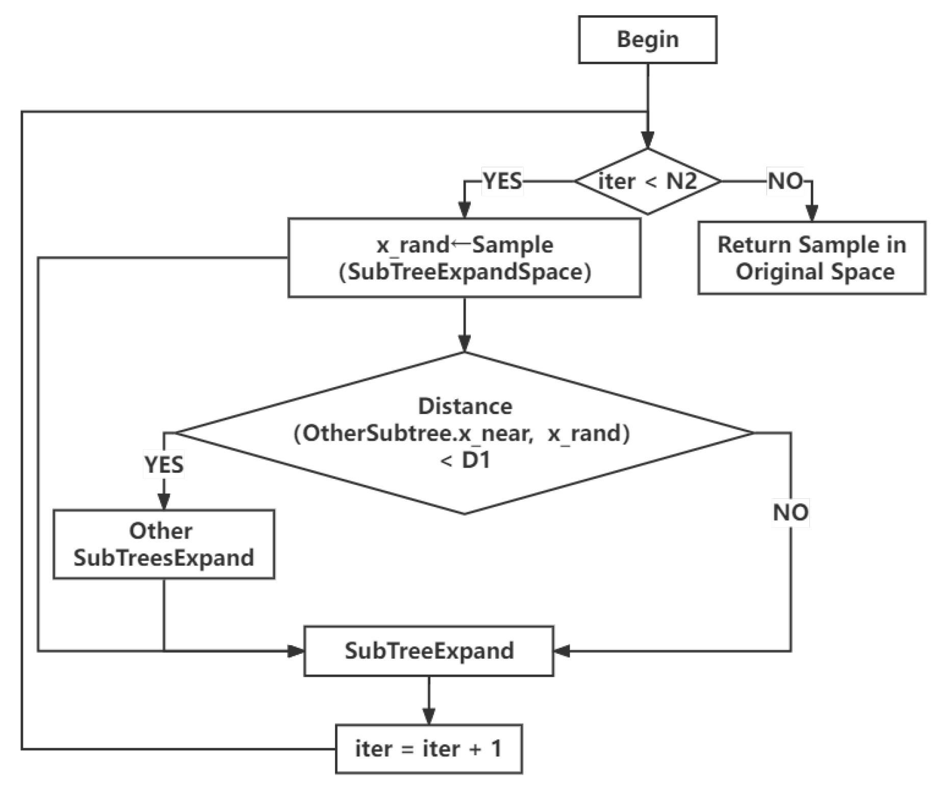 Applsci 12 12033 g006