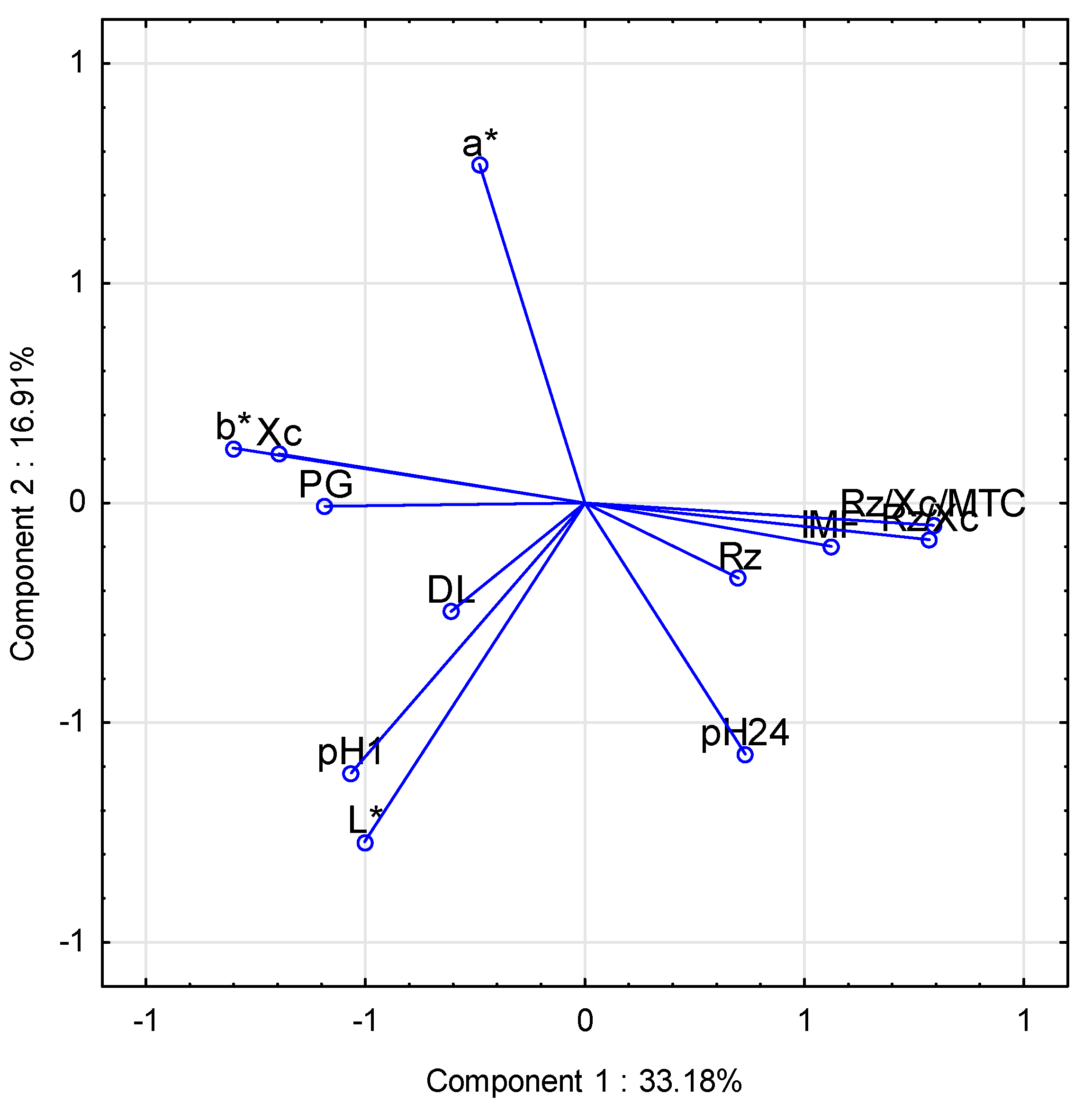 Applsci 12 12035 g001 Applsci 12 12035 g001