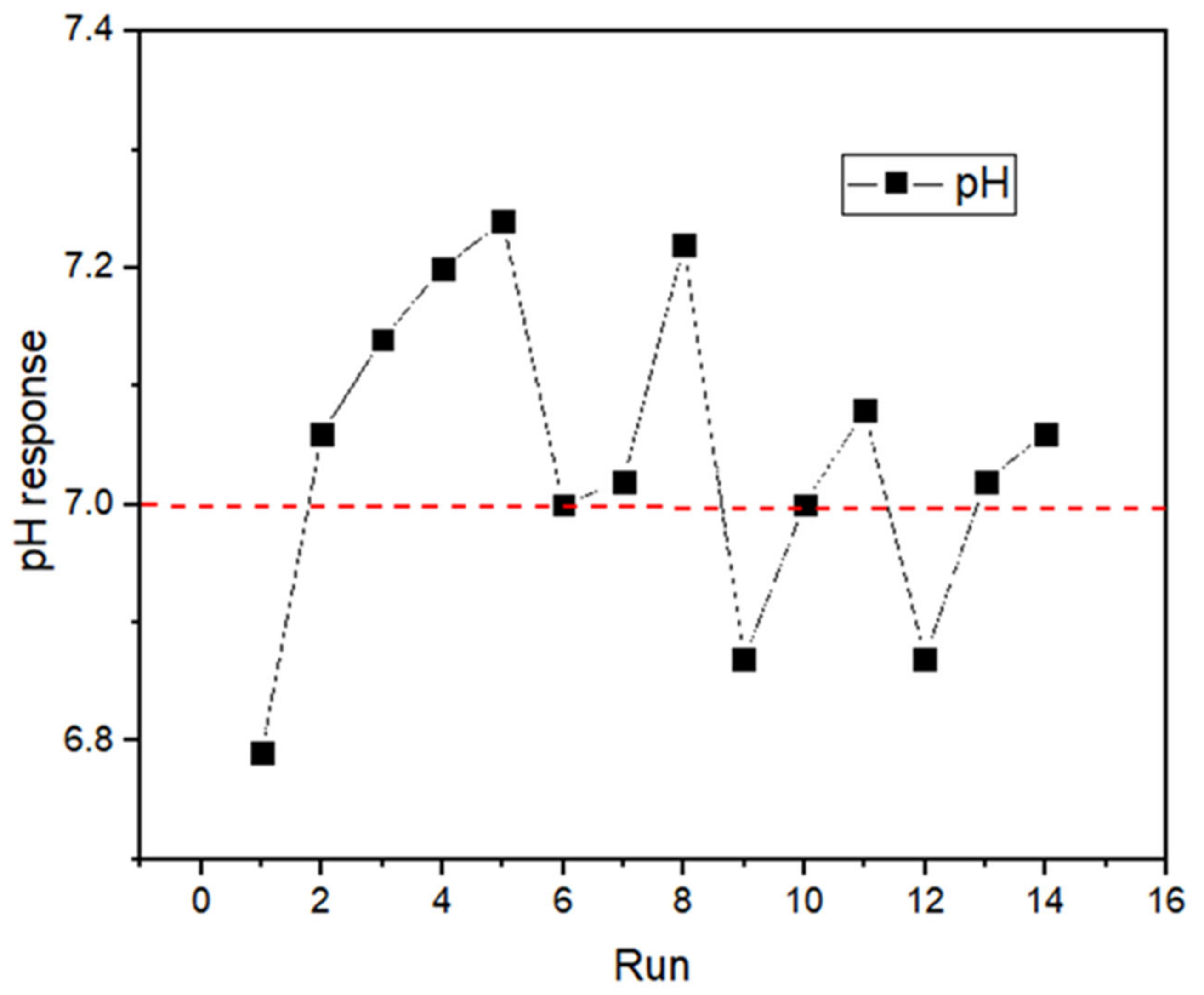 Applsci 12 12037 g001 Applsci 12 12037 g001