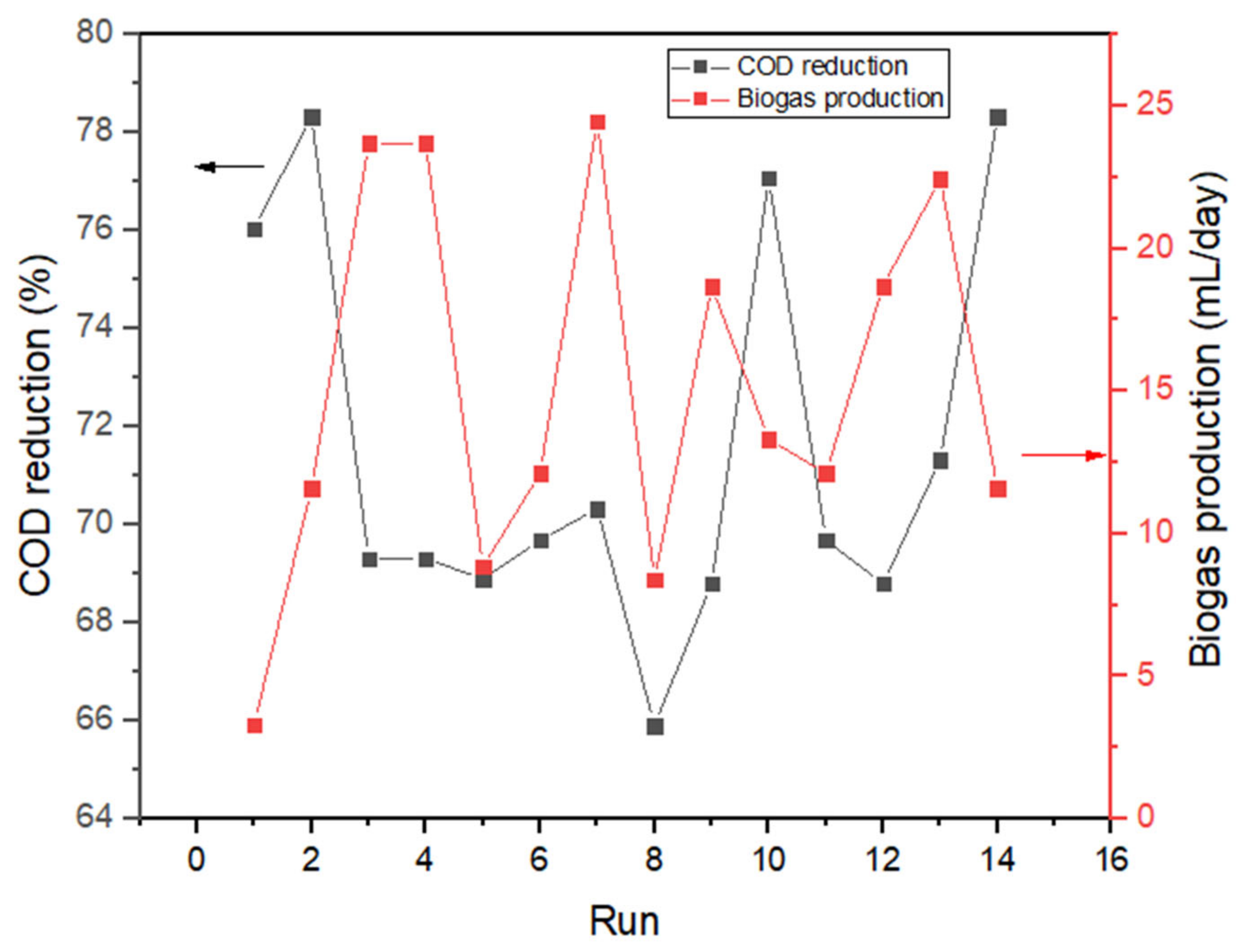 Applsci 12 12037 g002 Applsci 12 12037 g002