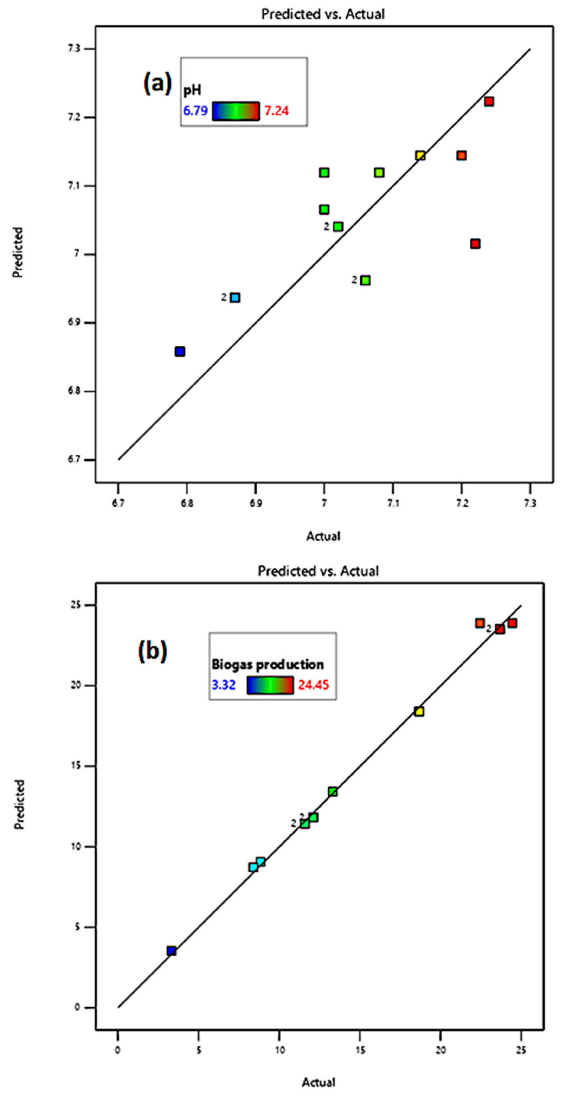 Applsci 12 12037 g003a Applsci 12 12037 g003a