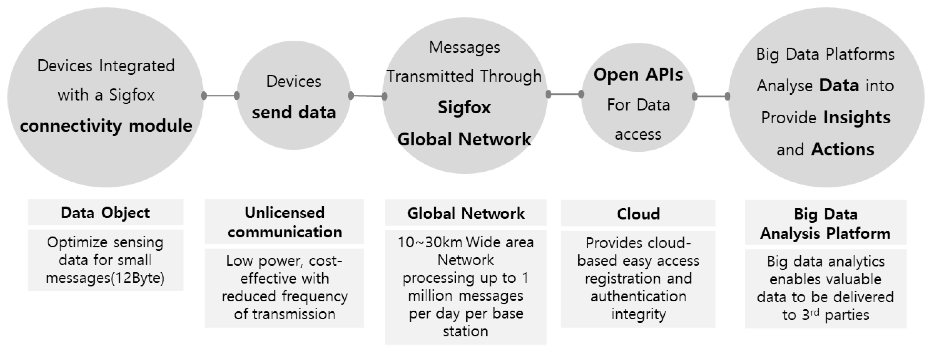 Applsci 12 12042 g003 550