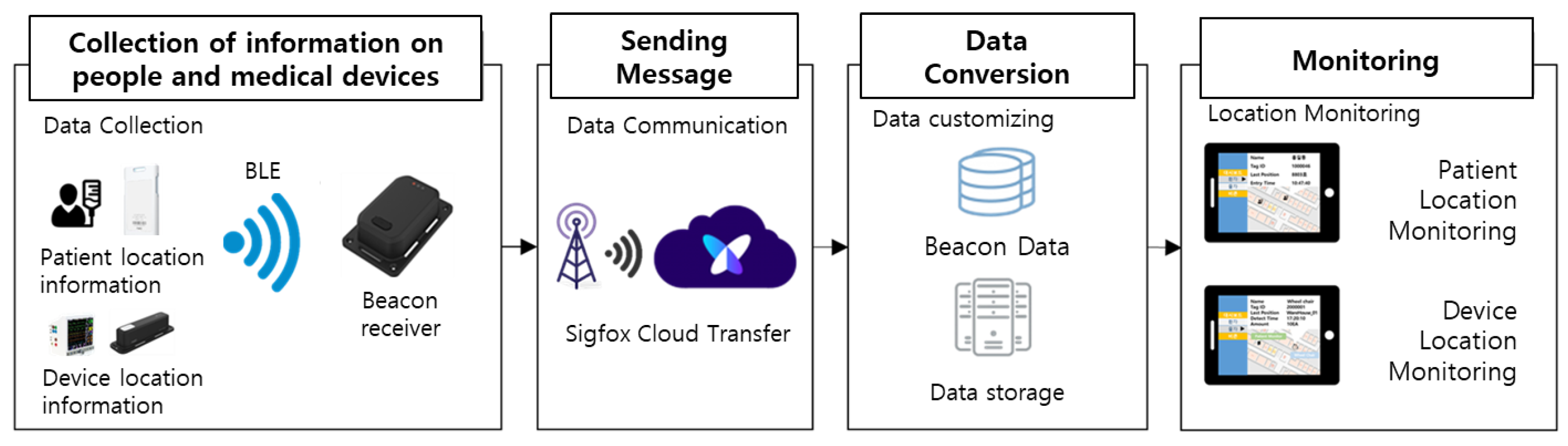 Applsci 12 12042 g005 550