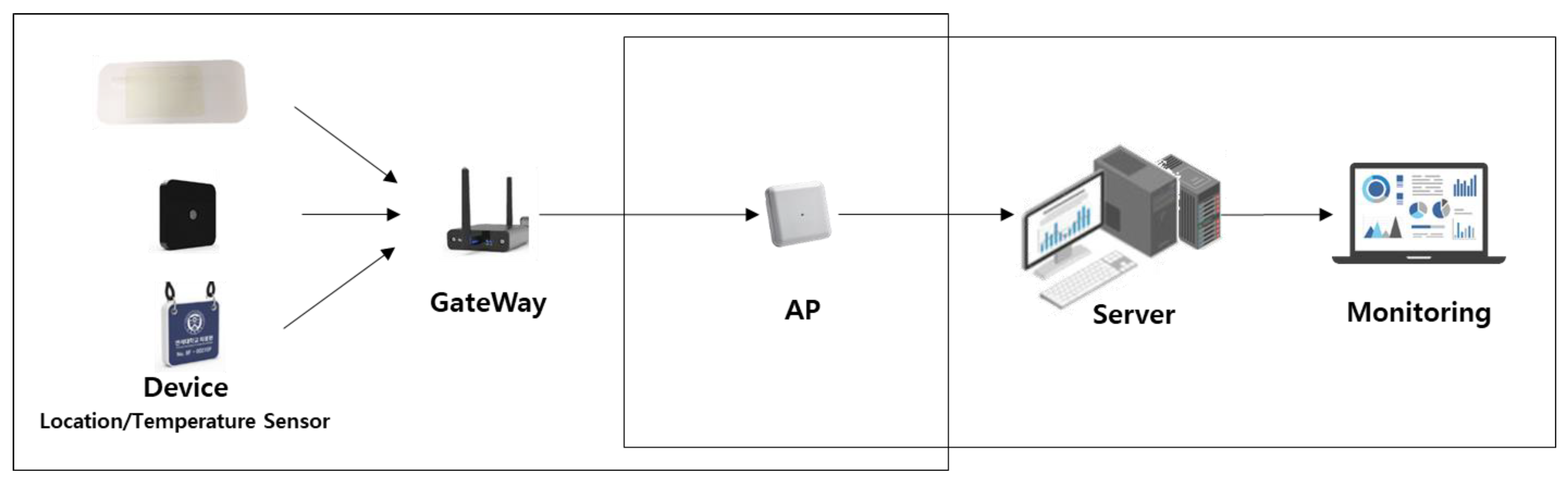 Applsci 12 12042 g009 550