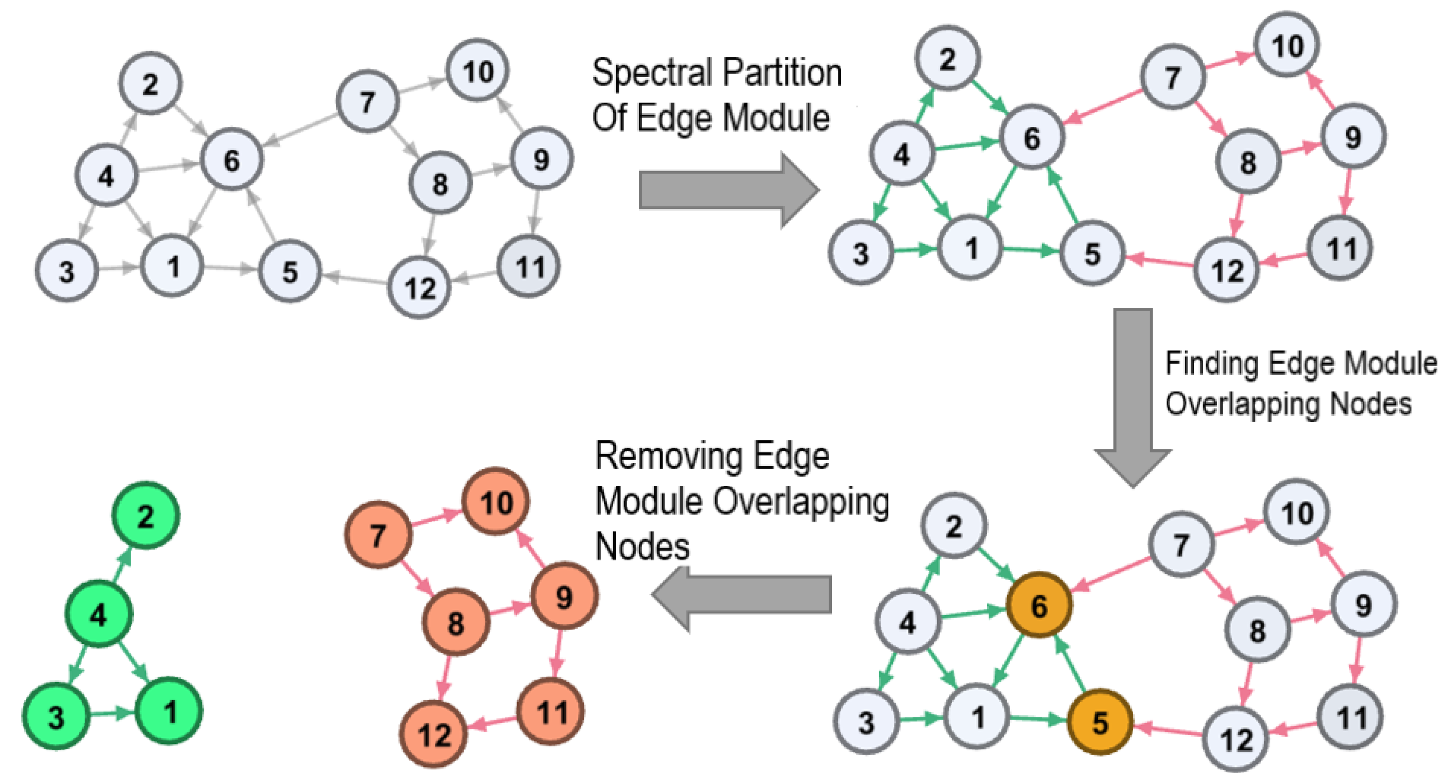 Applsci 12 12047 g001